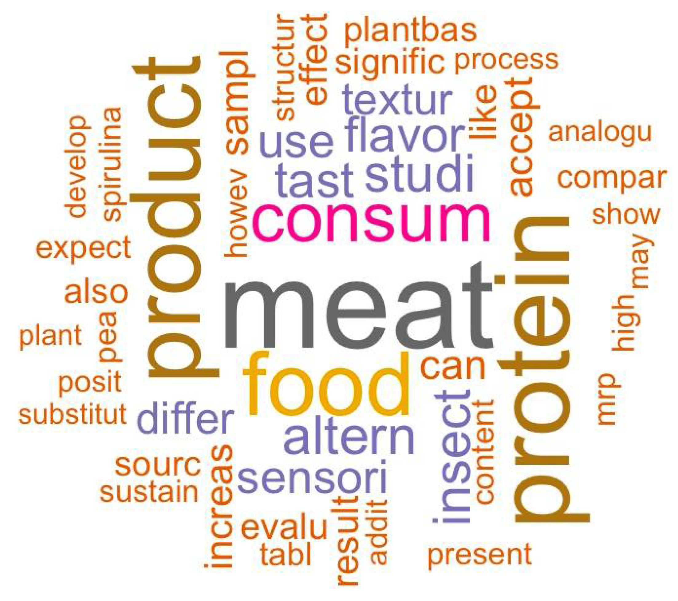 Foods 10 02537 g004 550