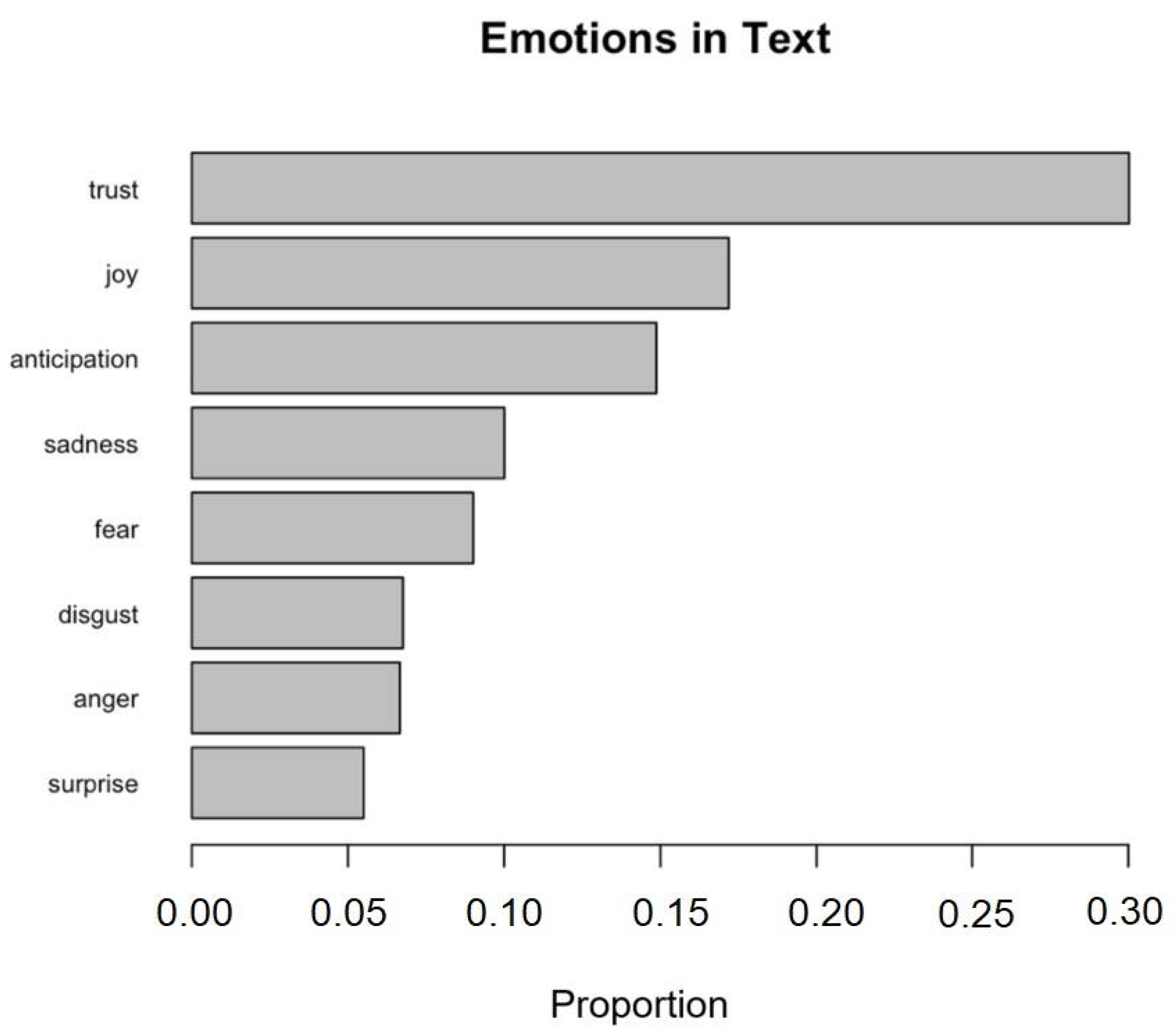 Foods 10 02537 g005 550