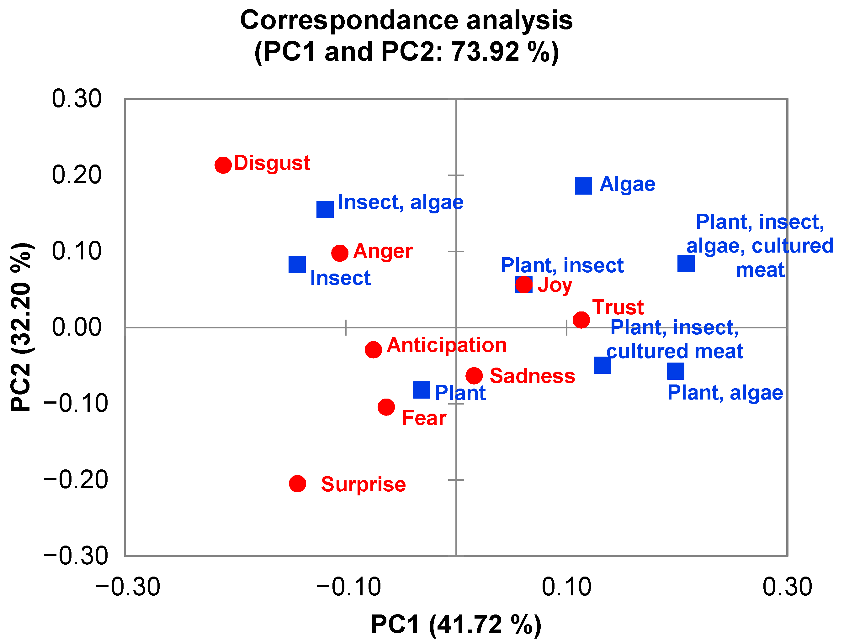 Foods 10 02537 g006 550
