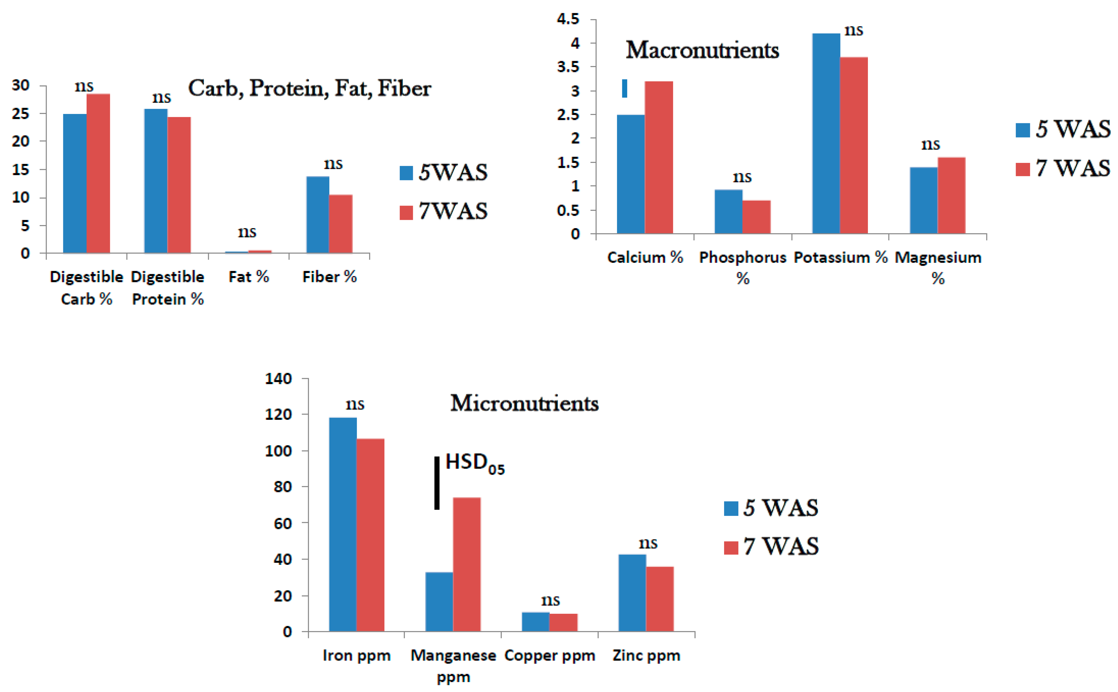 Foods 10 02546 g003 550