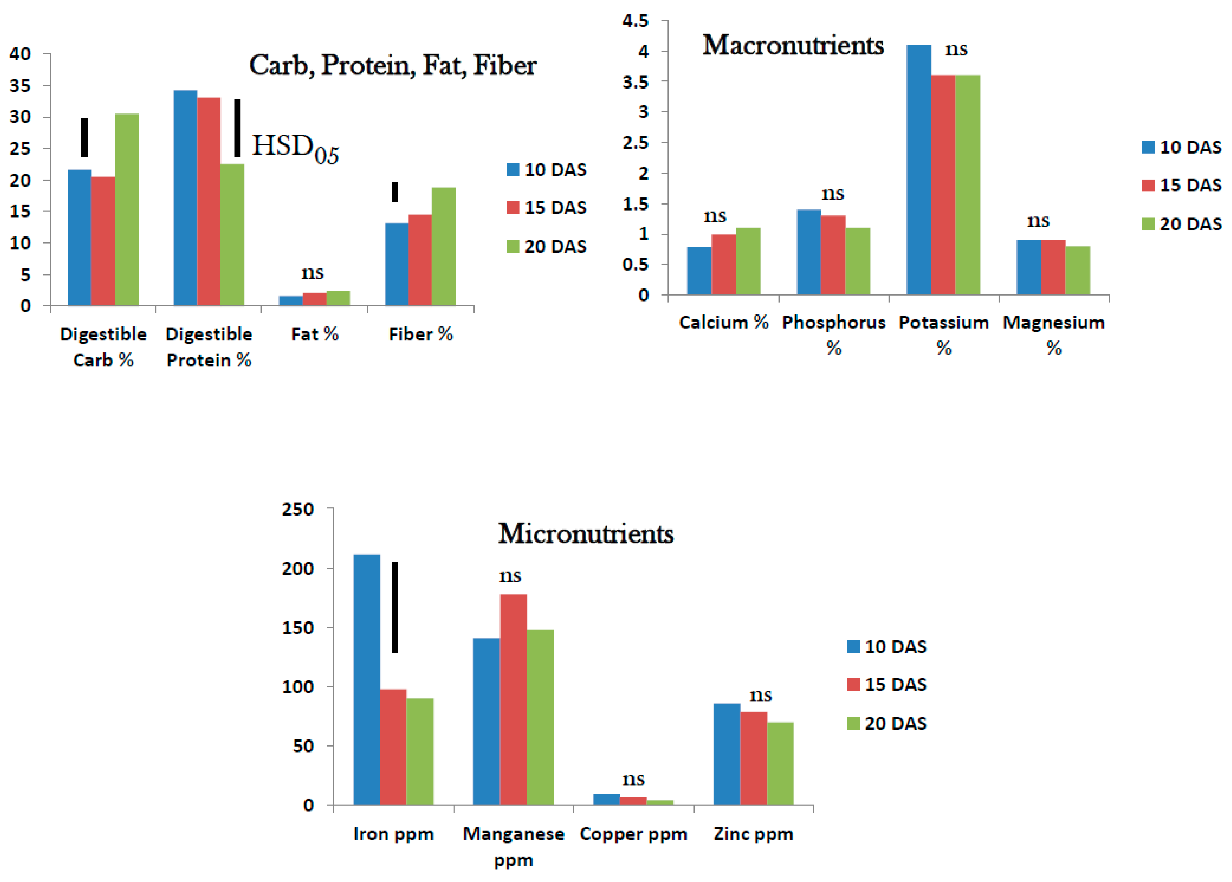 Foods 10 02546 g004 550