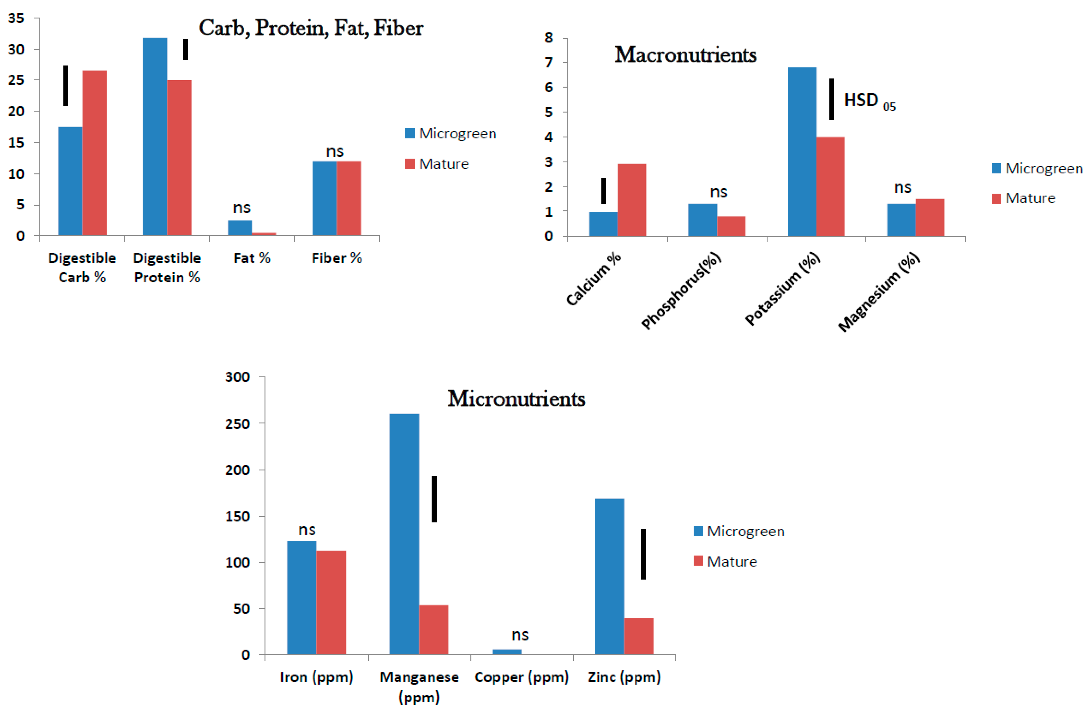 Foods 10 02546 g006 550
