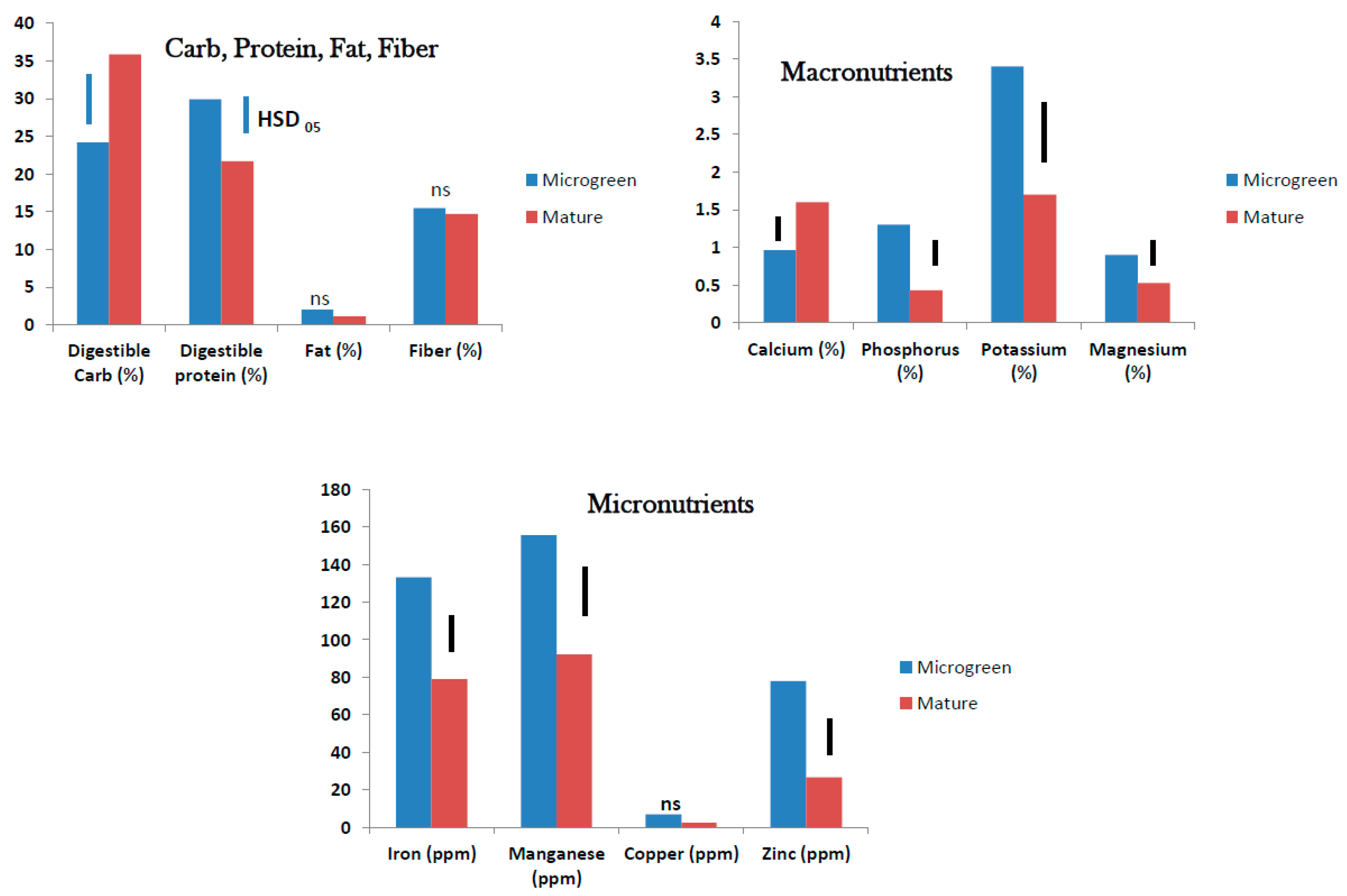 Foods 10 02546 g007 550