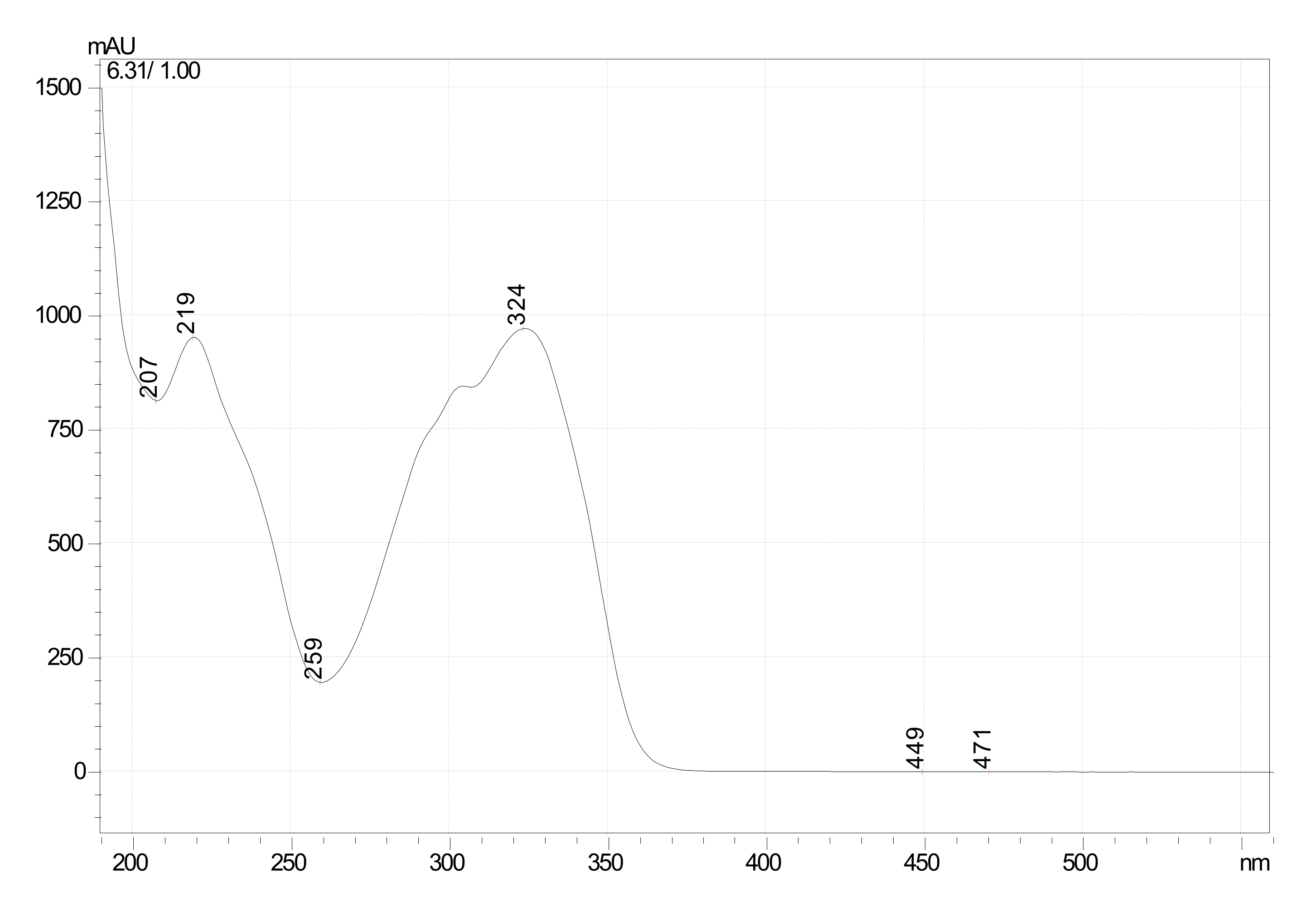 Foods 10 02548 g002 Foods 10 02548 g002