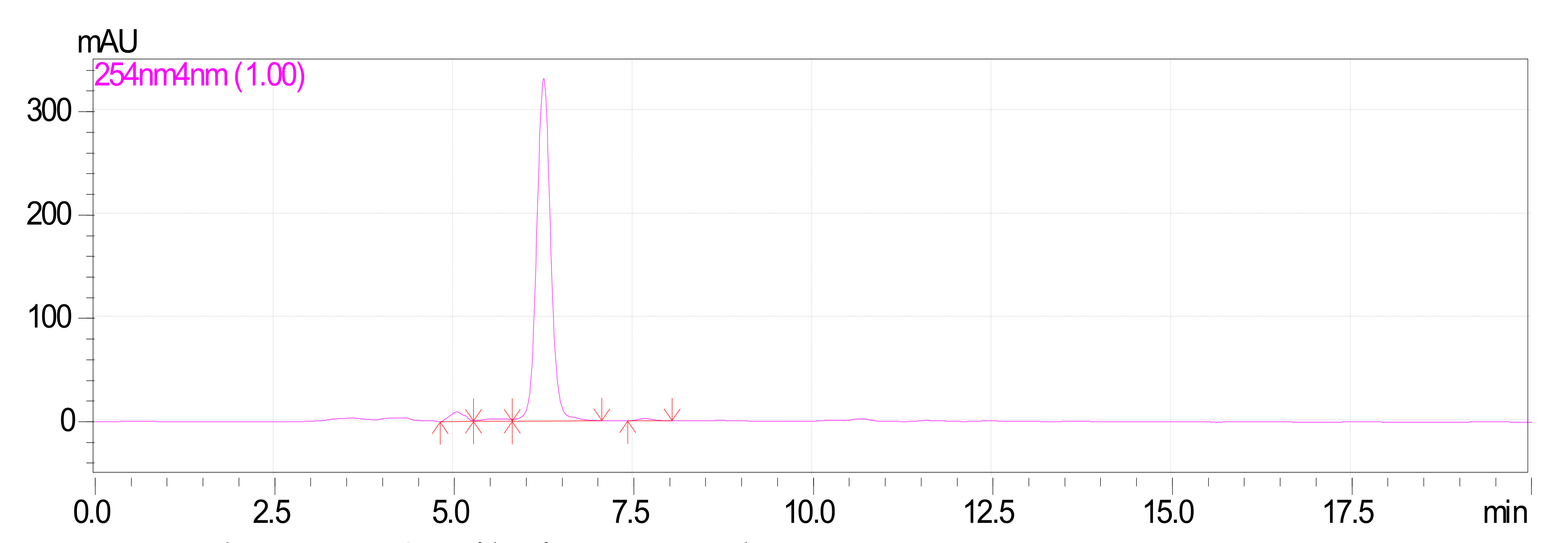 Foods 10 02548 g003 Foods 10 02548 g003