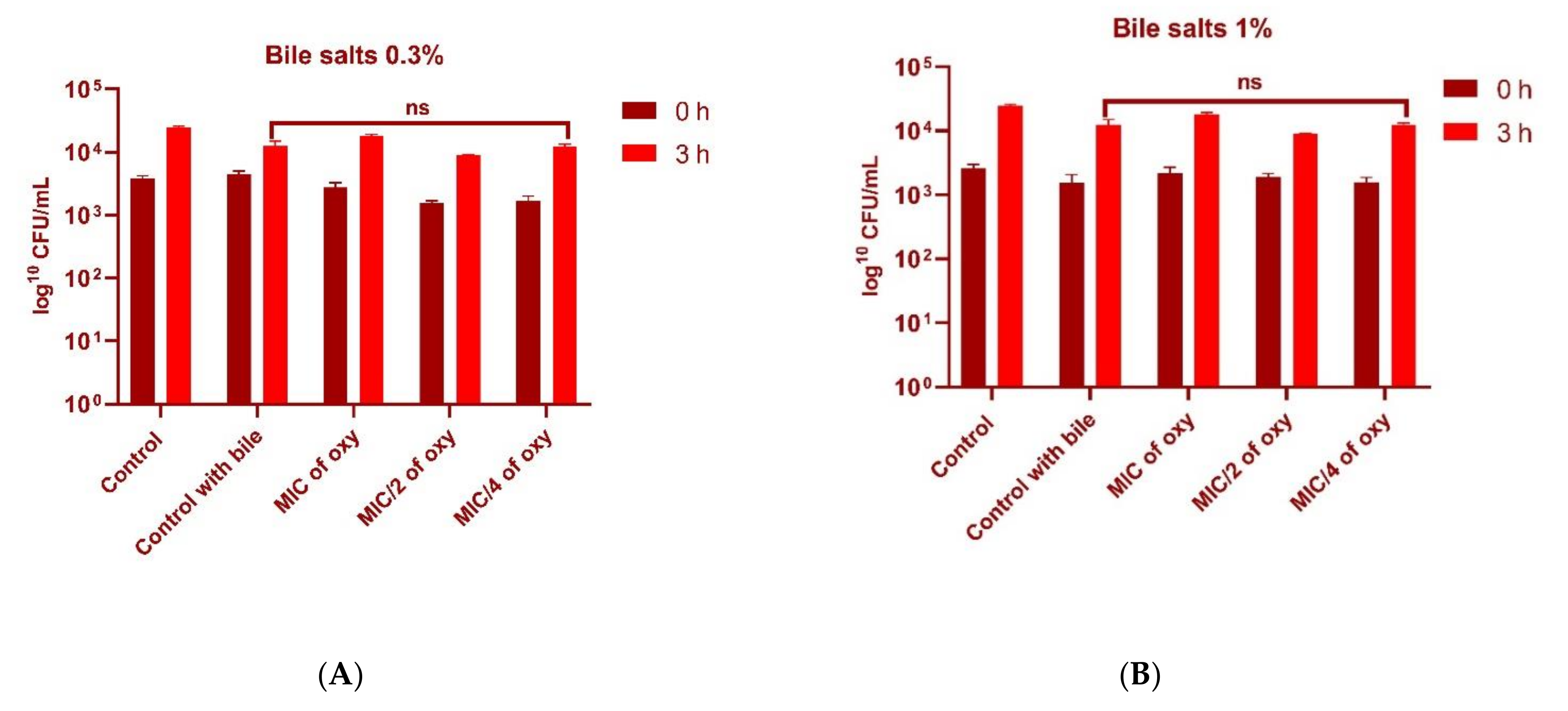 Foods 10 02548 g008 Foods 10 02548 g008