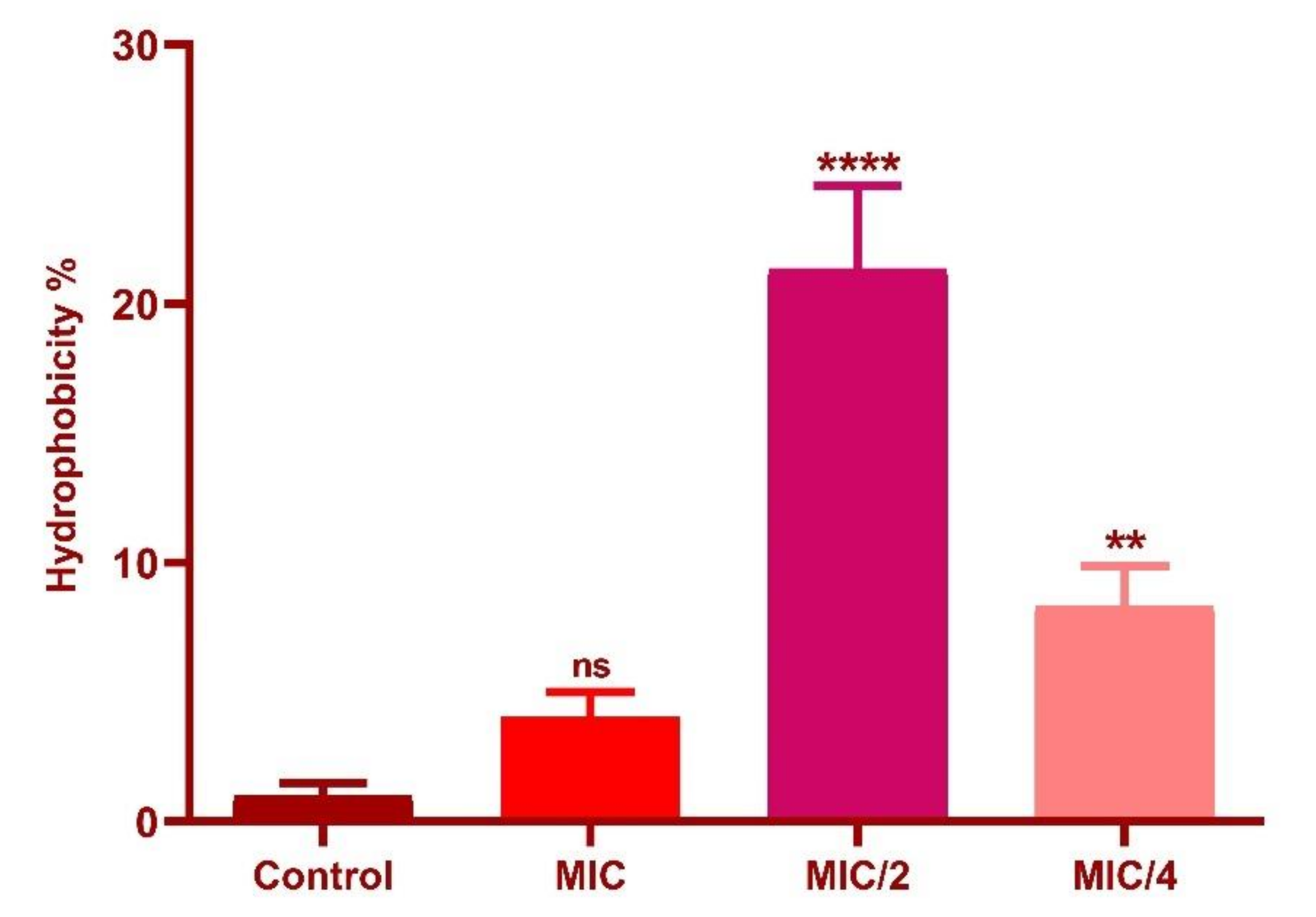 Foods 10 02548 g012 Foods 10 02548 g012