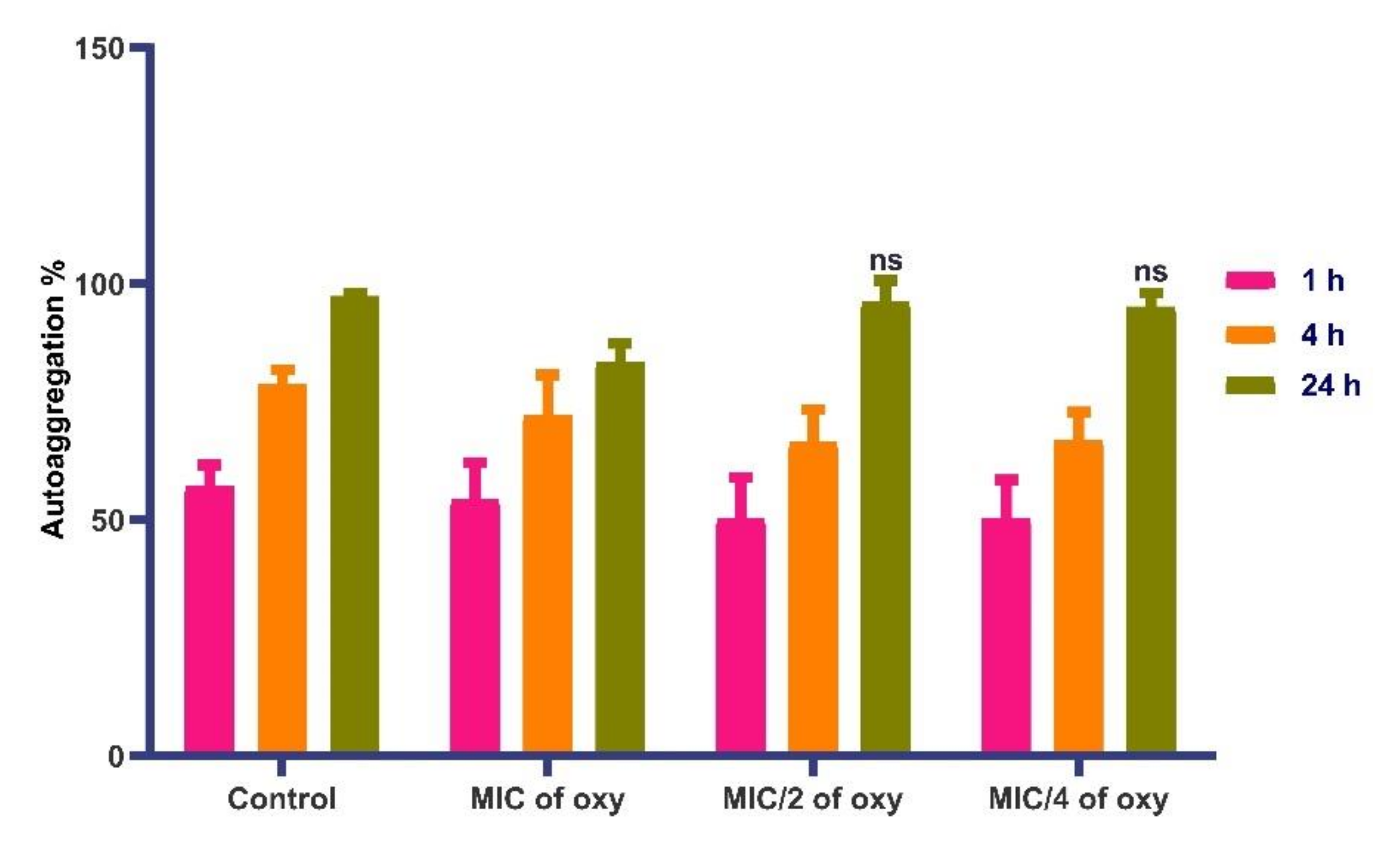 Foods 10 02548 g013 Foods 10 02548 g013