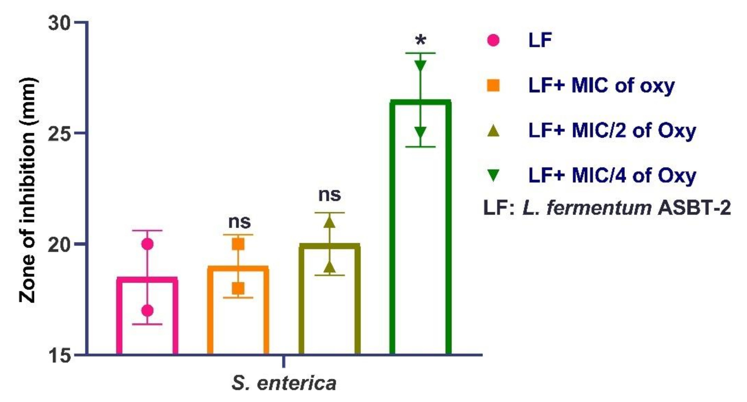 Foods 10 02548 g016 Foods 10 02548 g016