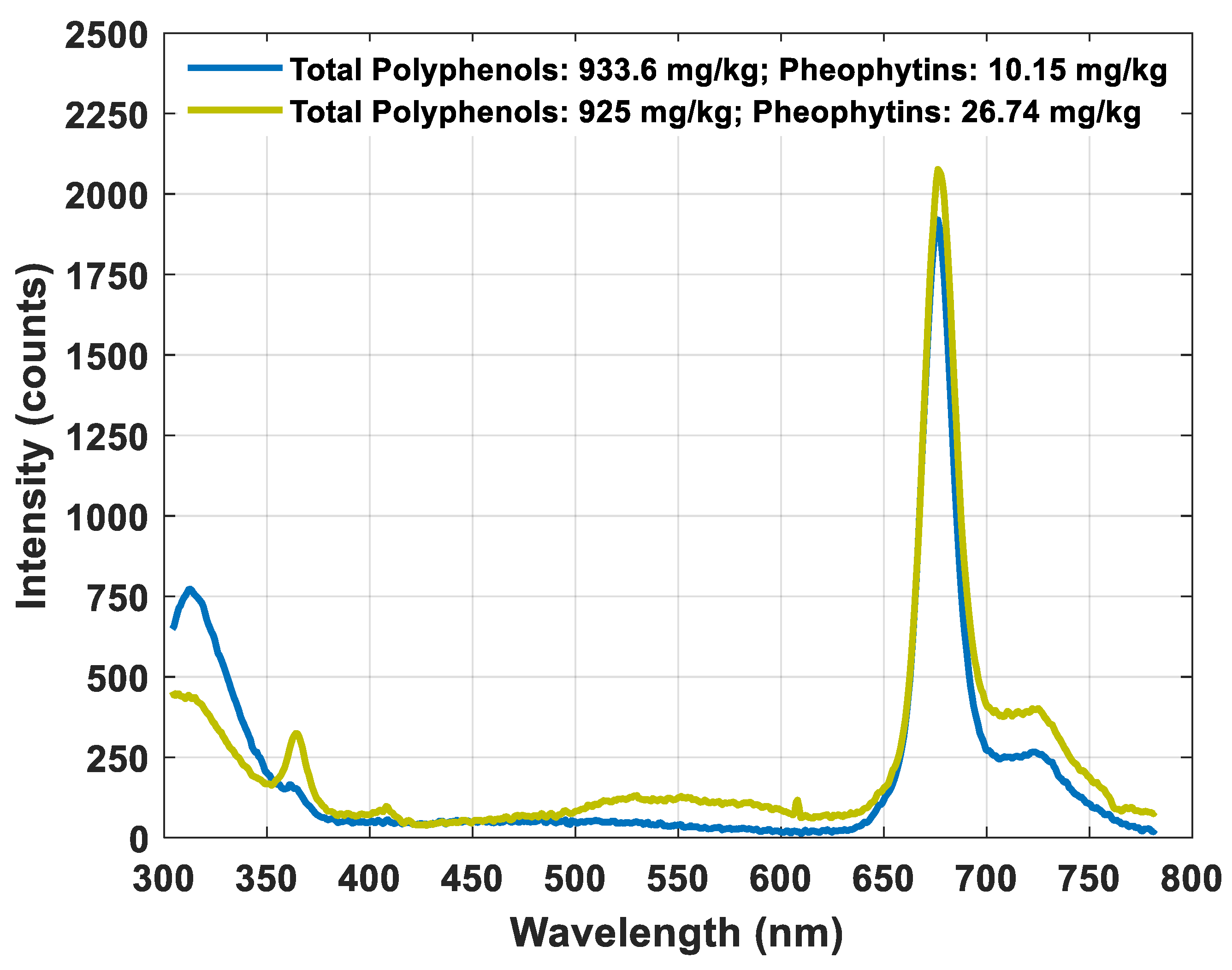 Foods 10 02556 g003 550