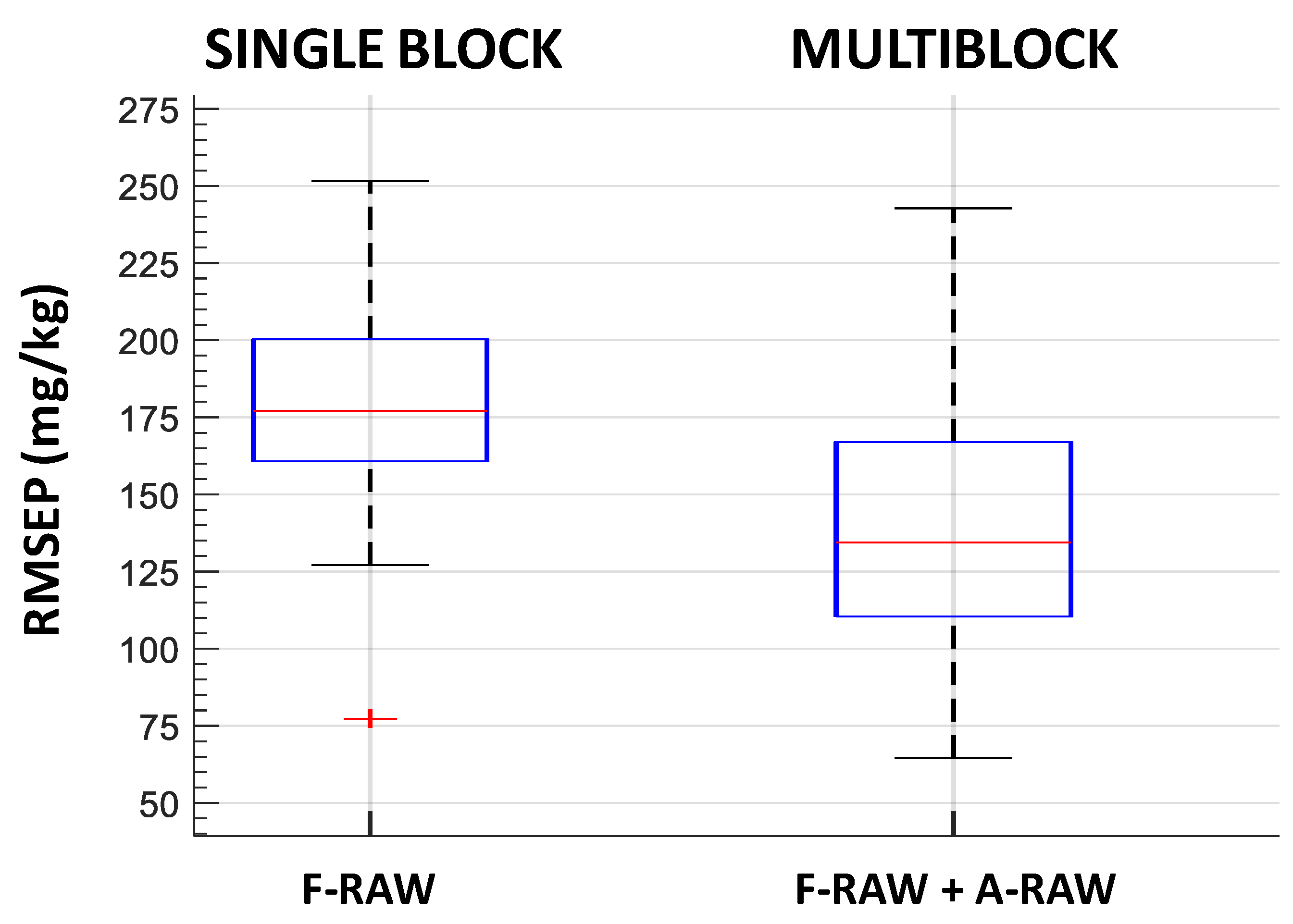Foods 10 02556 g004 550