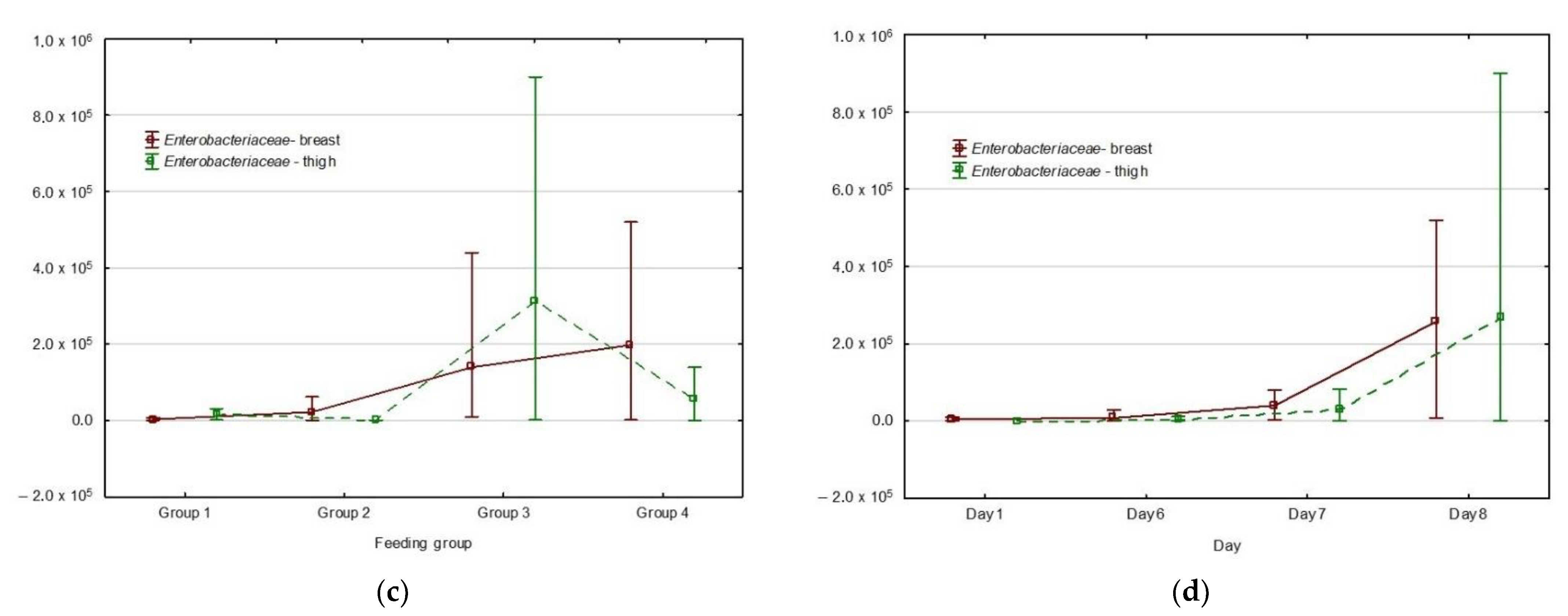 Foods 10 02558 g001b 550