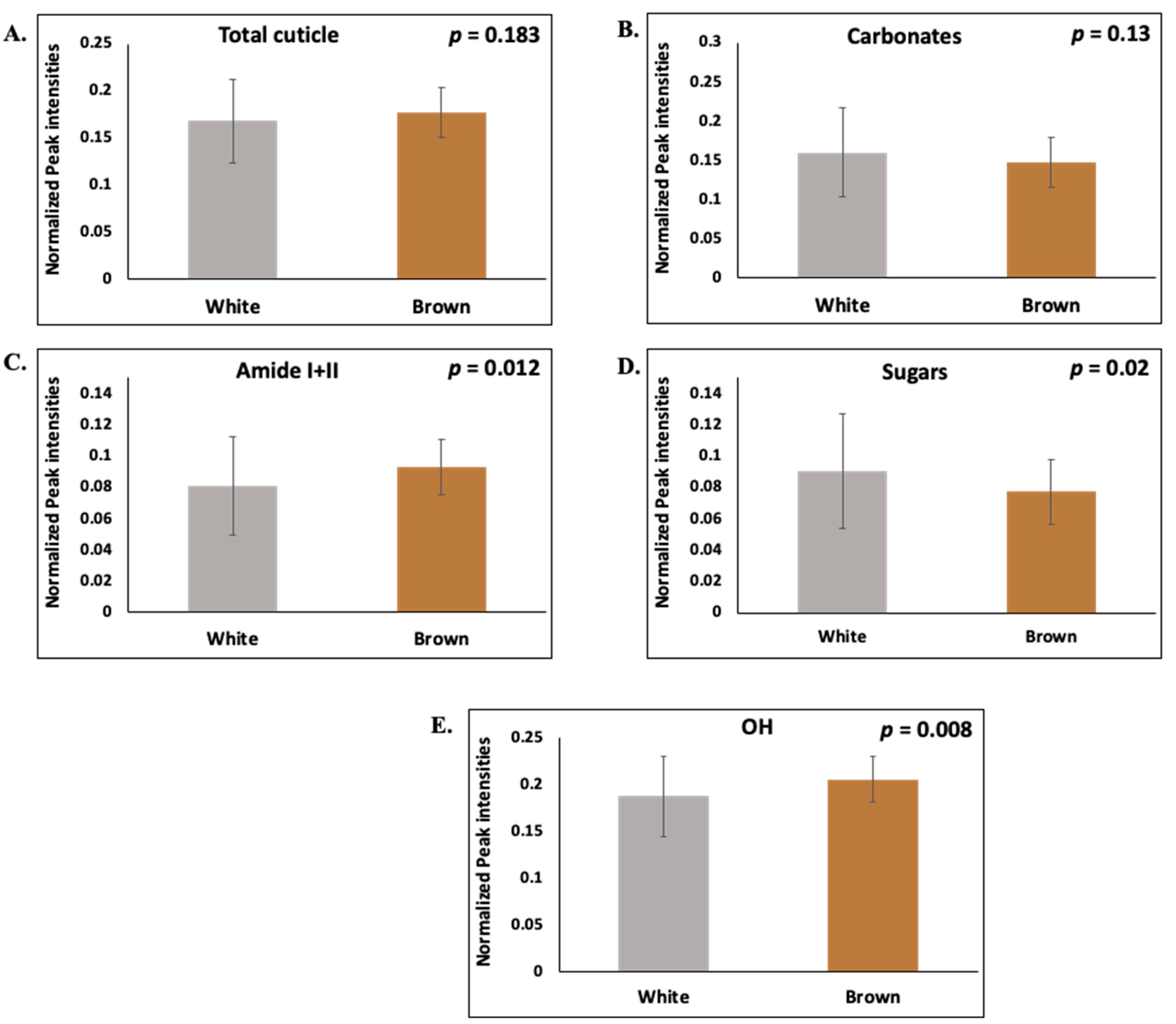 Foods 10 02559 g004 550