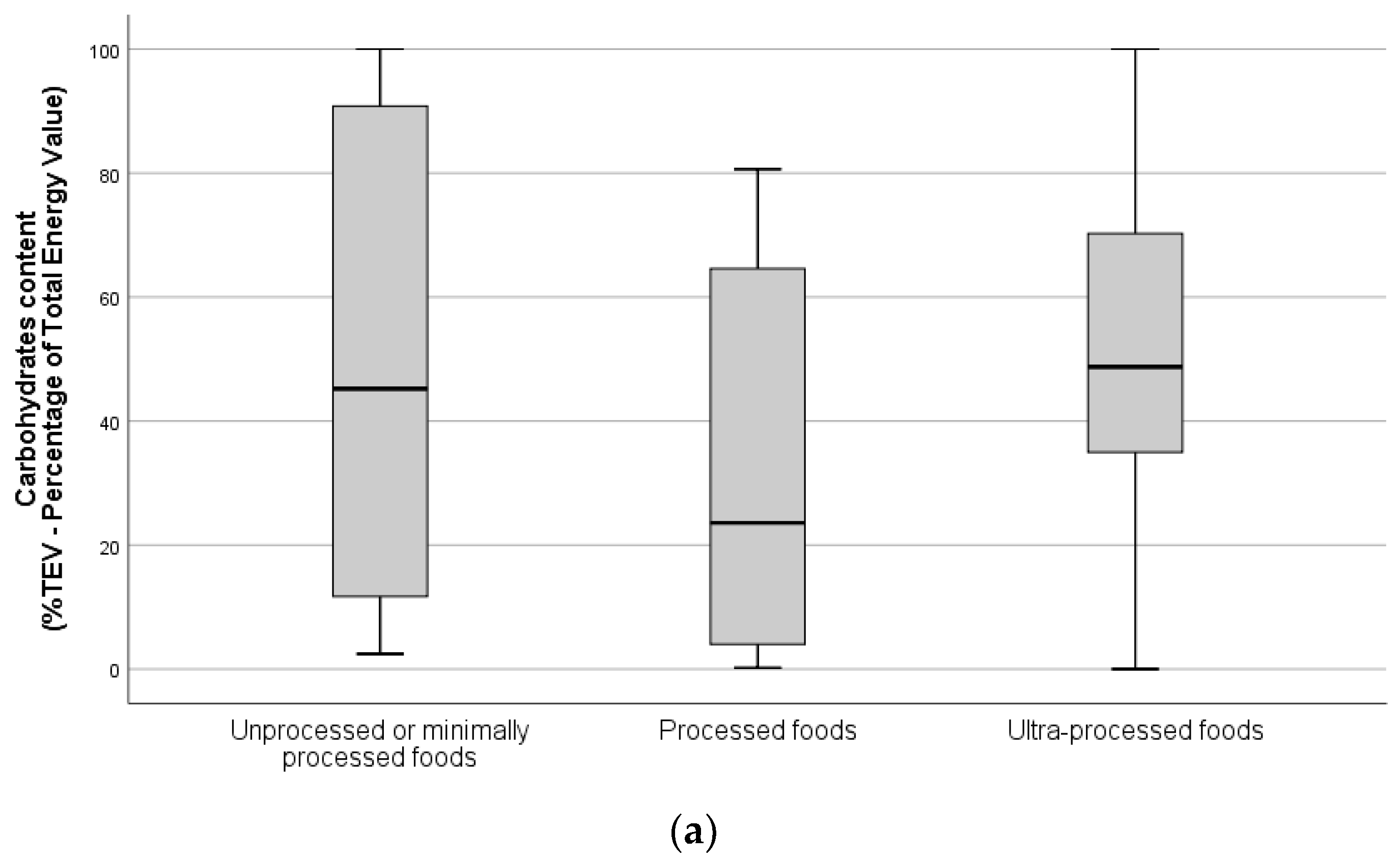 Foods 10 02561 g002a