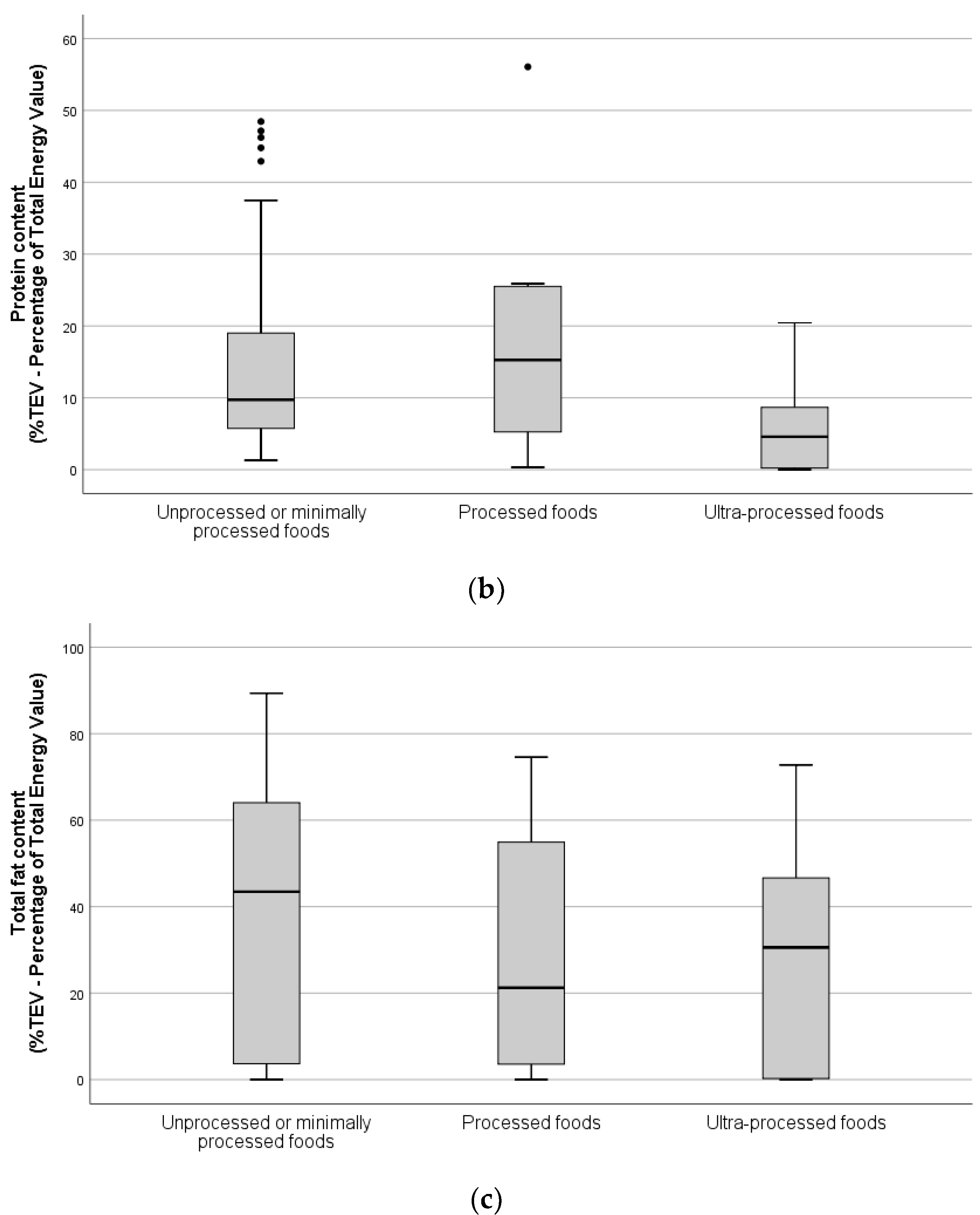 Foods 10 02561 g002b