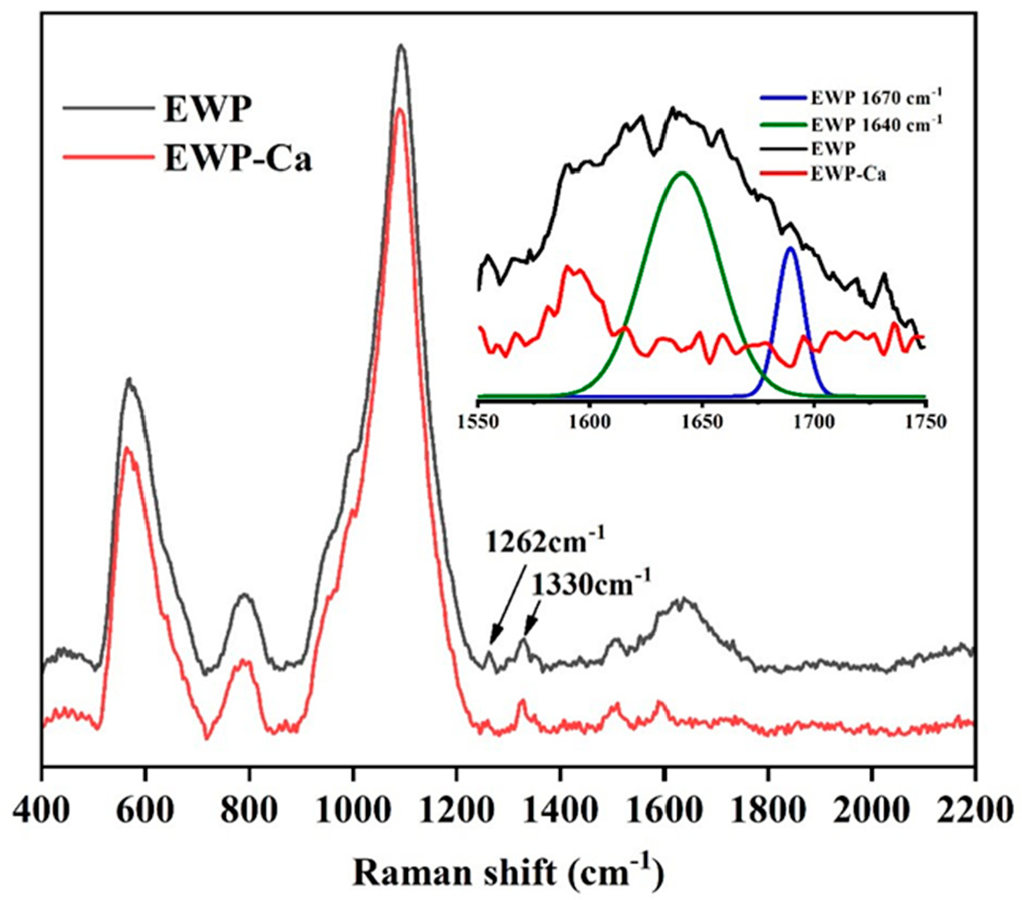 Foods 10 02565 g004 550