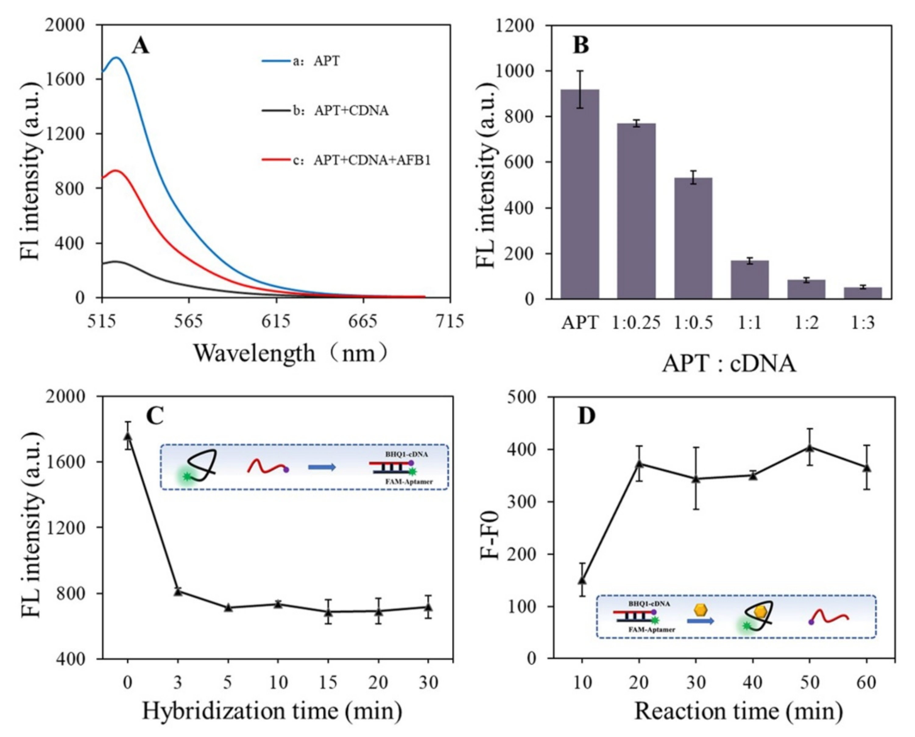 Foods 10 02568 g002 550