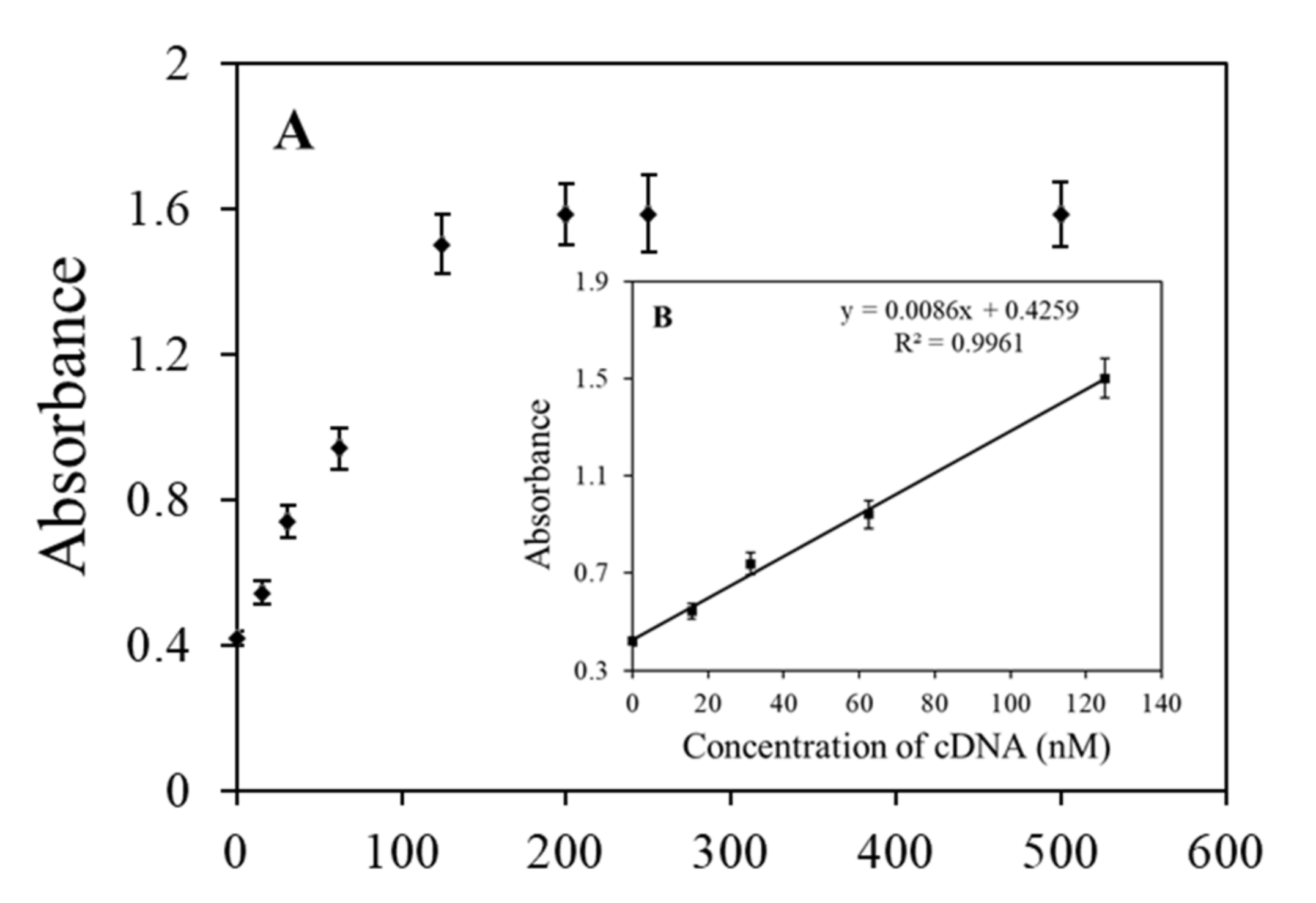 Foods 10 02568 g004 550