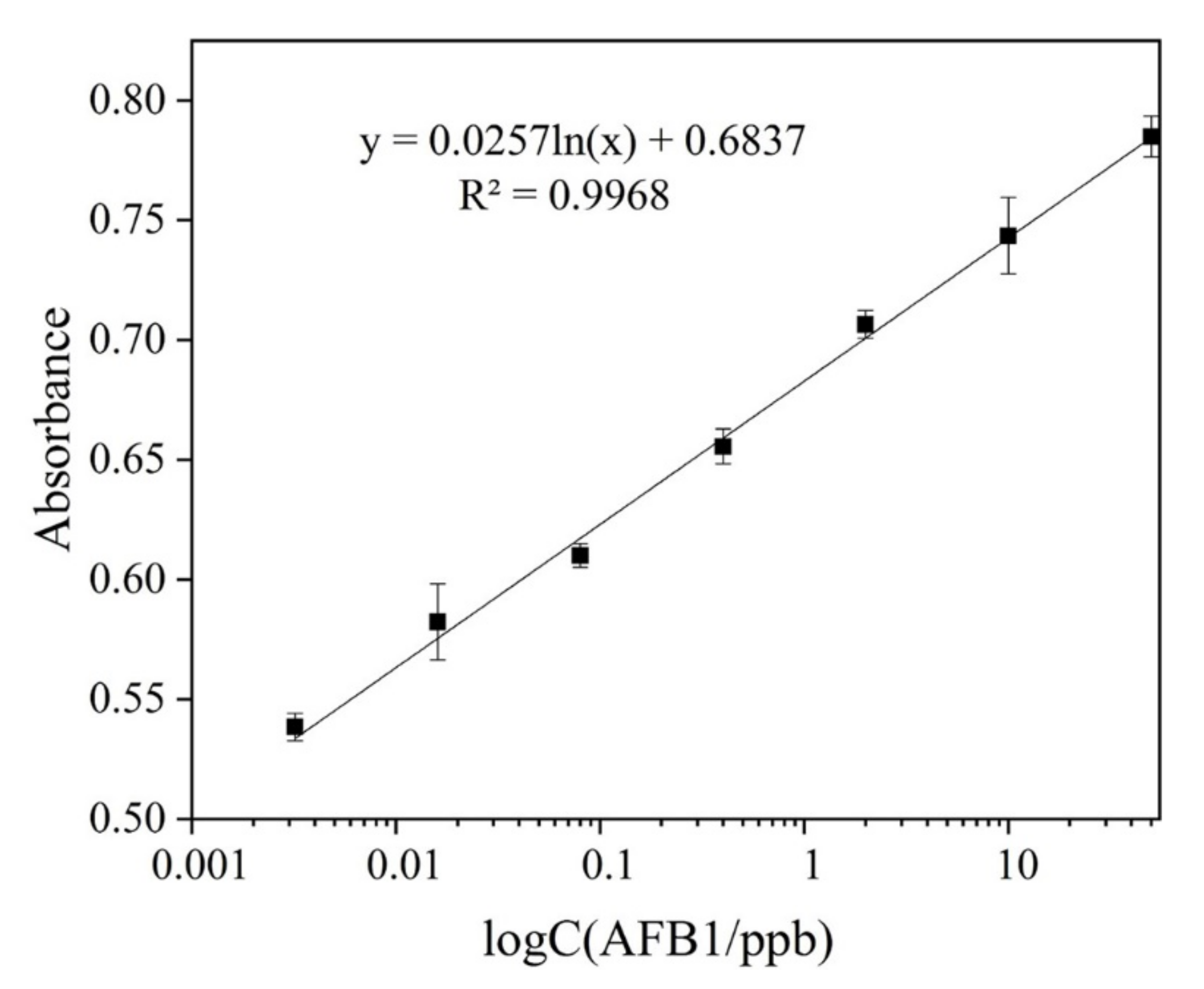 Foods 10 02568 g005 550