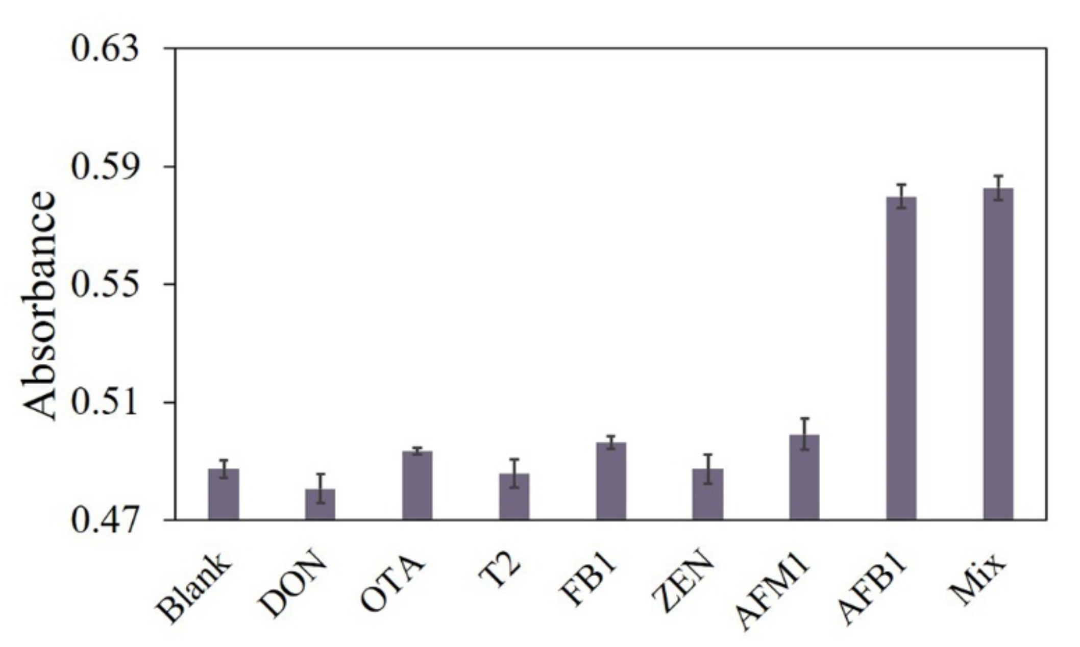 Foods 10 02568 g006 550