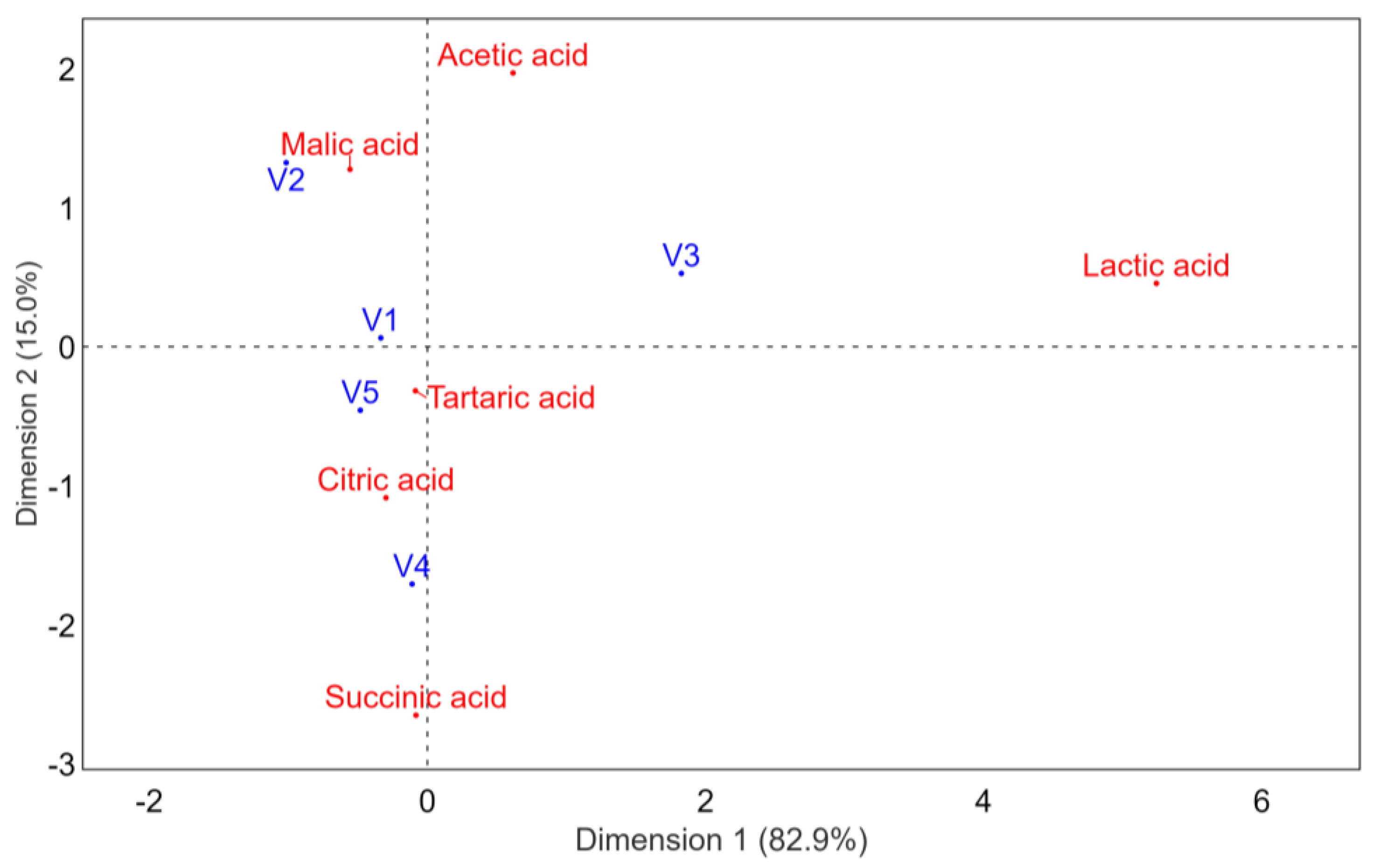 Foods 10 02569 g002 550