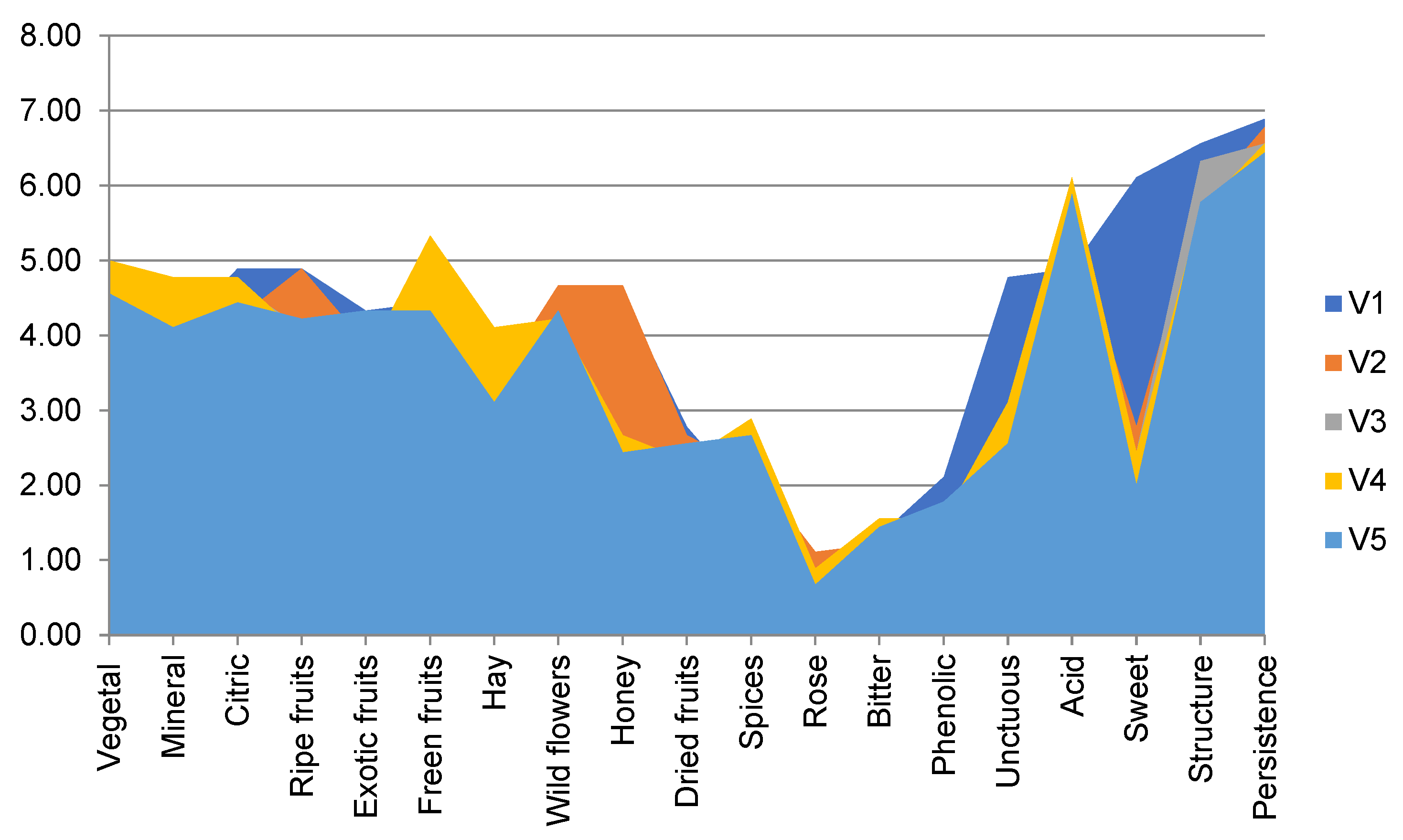 Foods 10 02569 g003 550