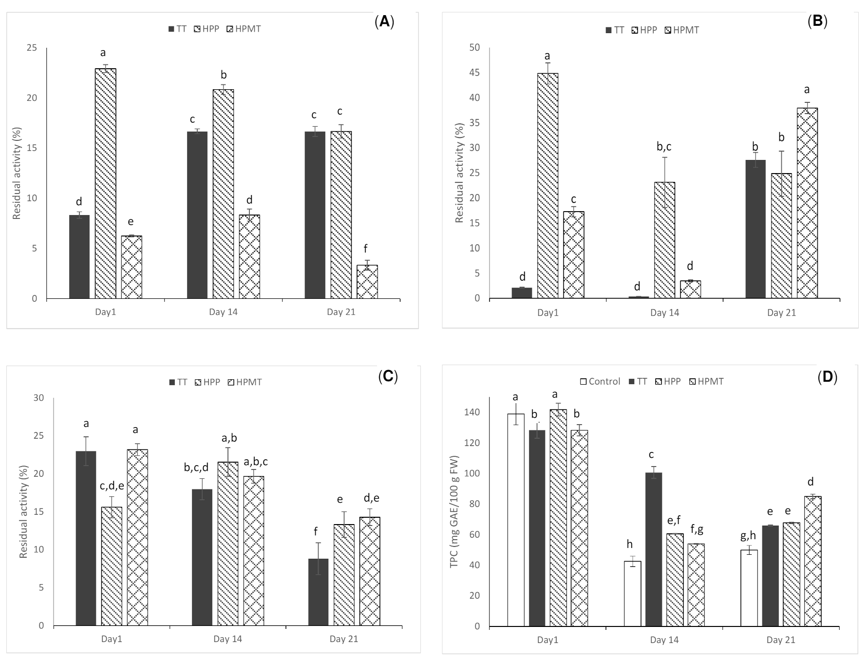 Foods 10 02580 g001 550