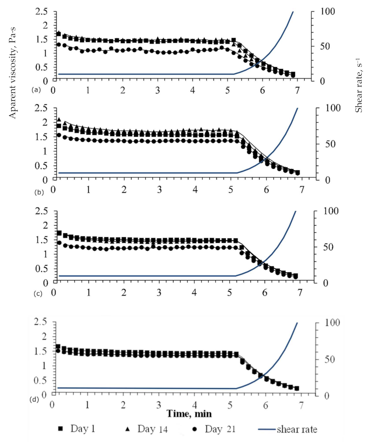 Foods 10 02580 g002 550