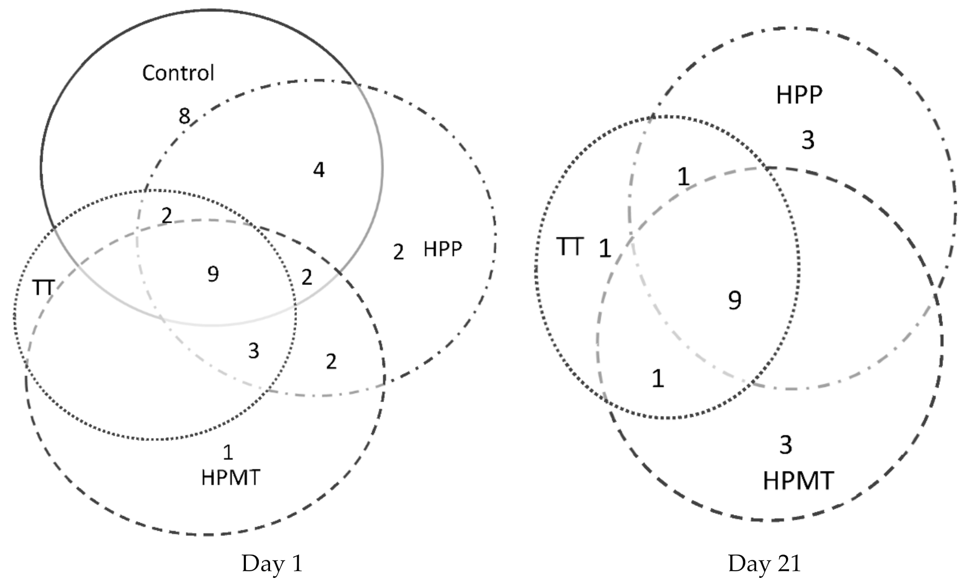 Foods 10 02580 g003 550