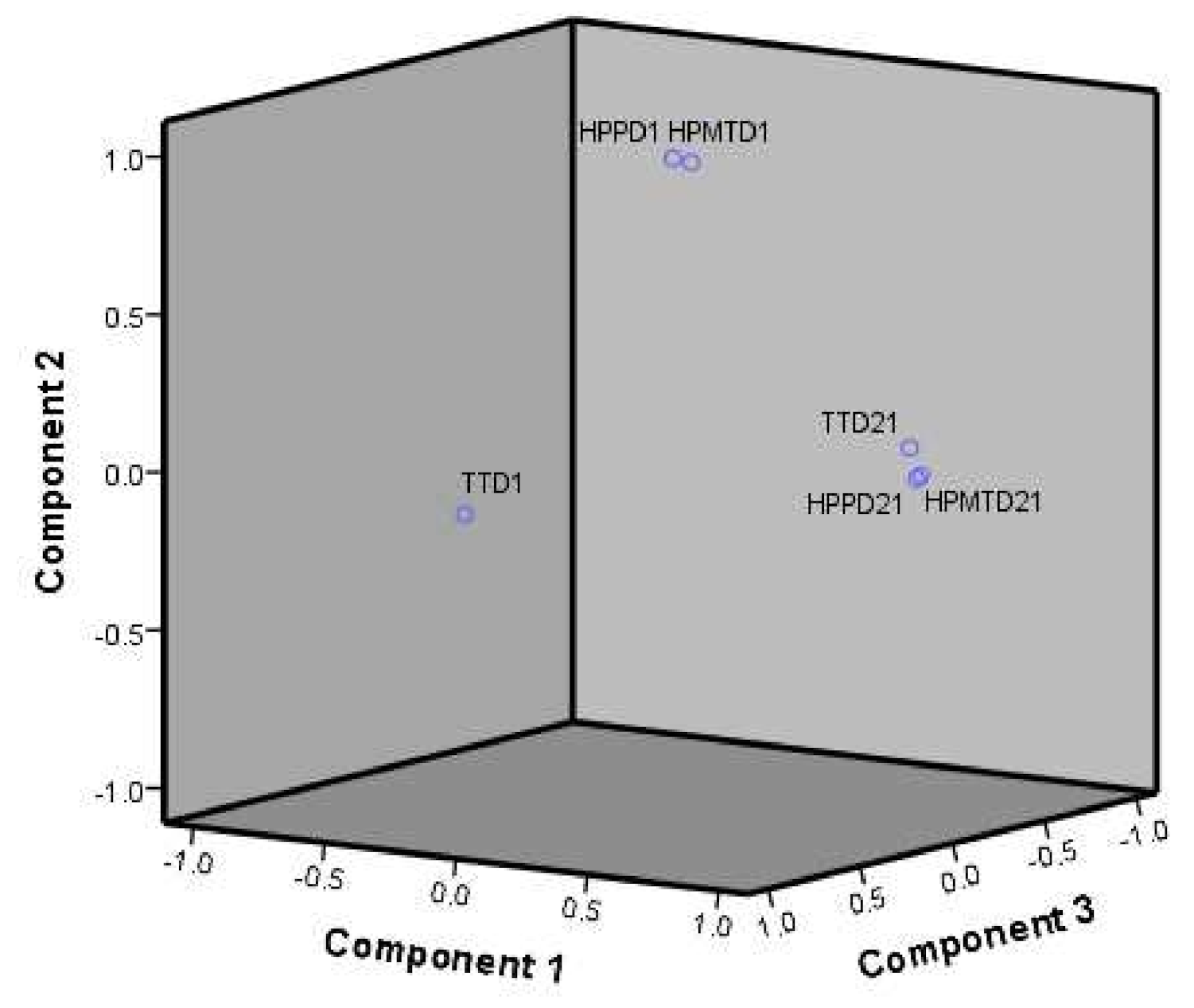 Foods 10 02580 g004 550