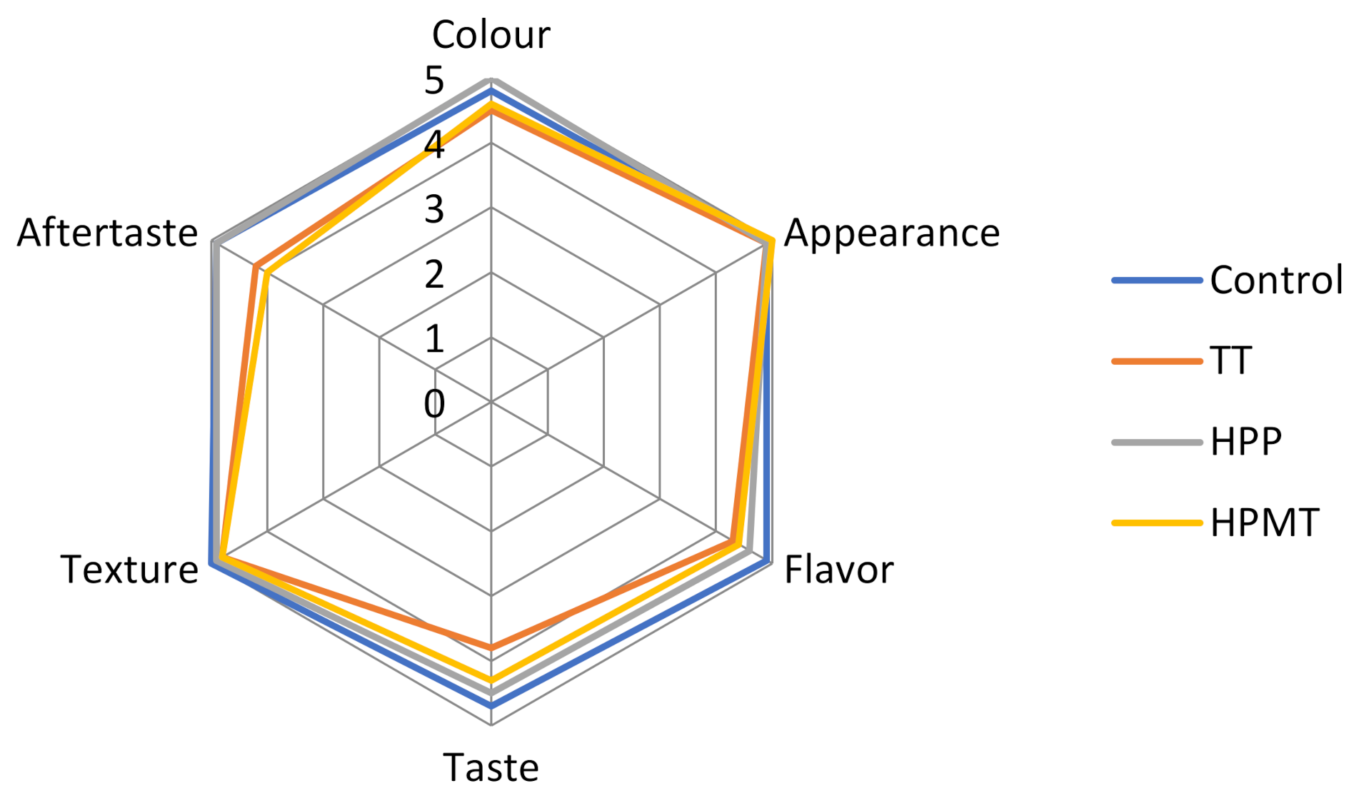Foods 10 02580 g006 550