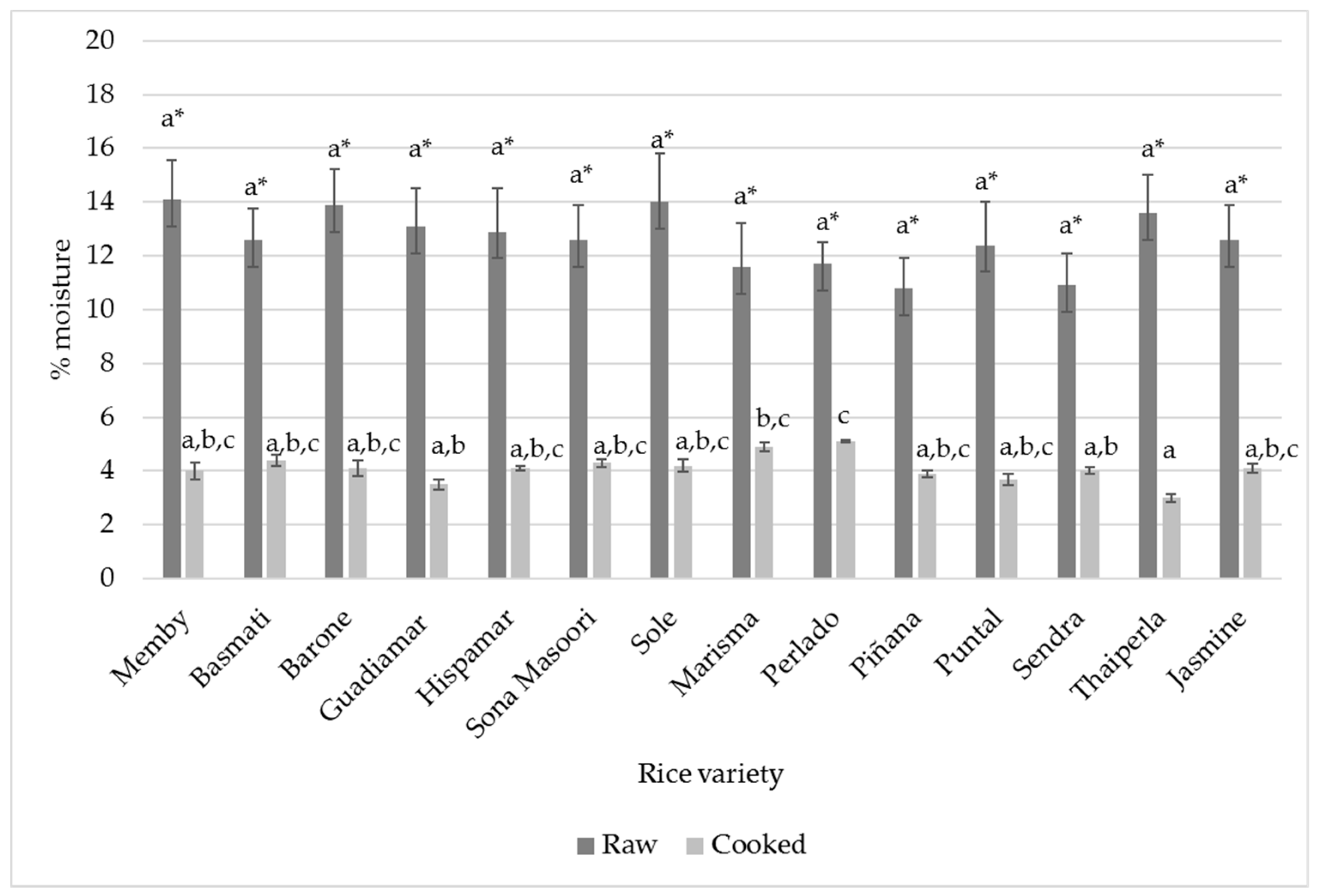 Foods 10 02584 g001 550