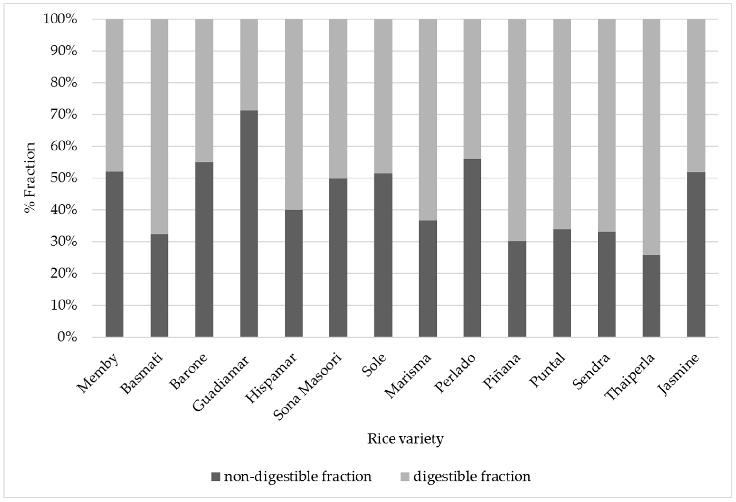 Foods 10 02584 g002 550