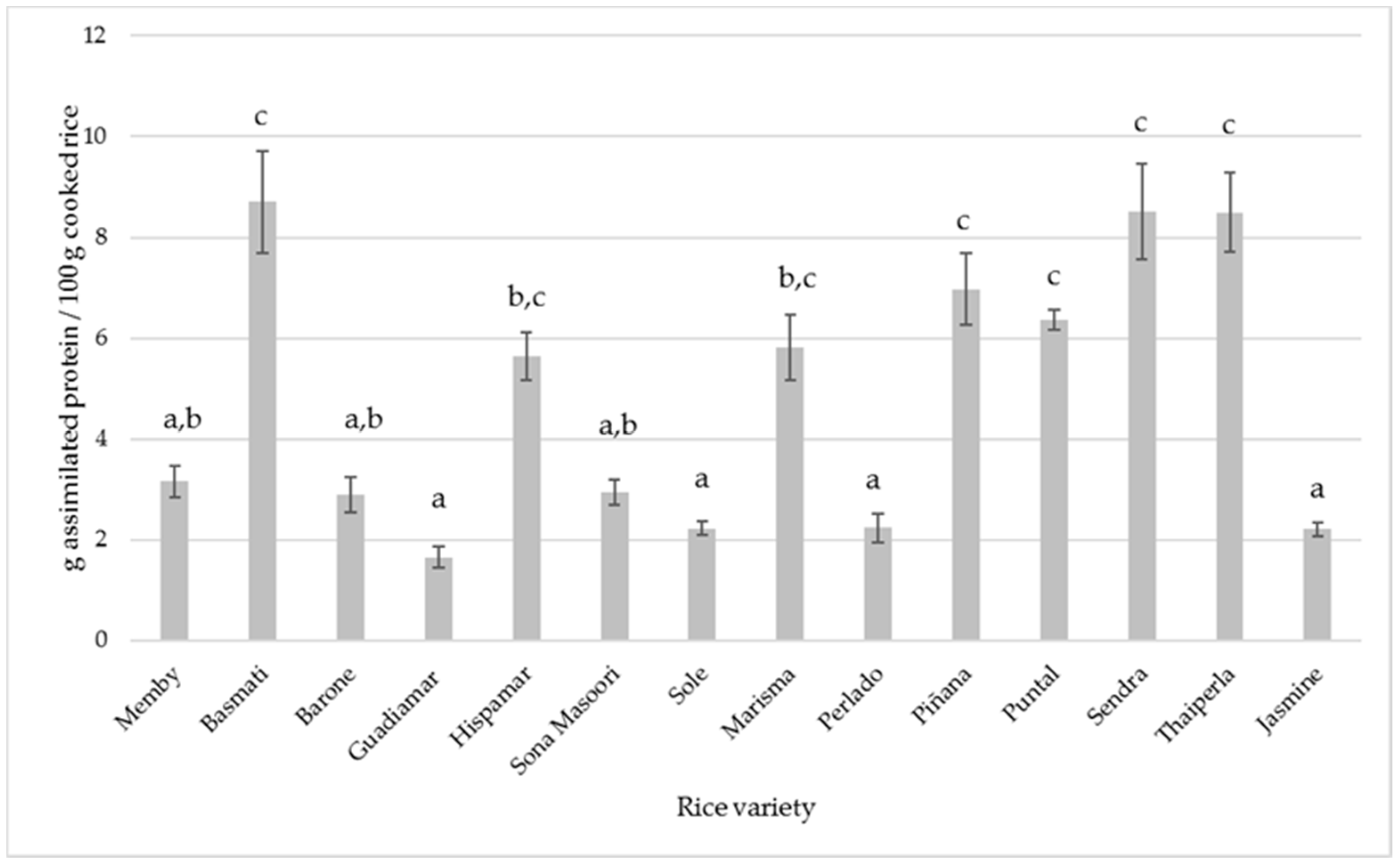Foods 10 02584 g003 550
