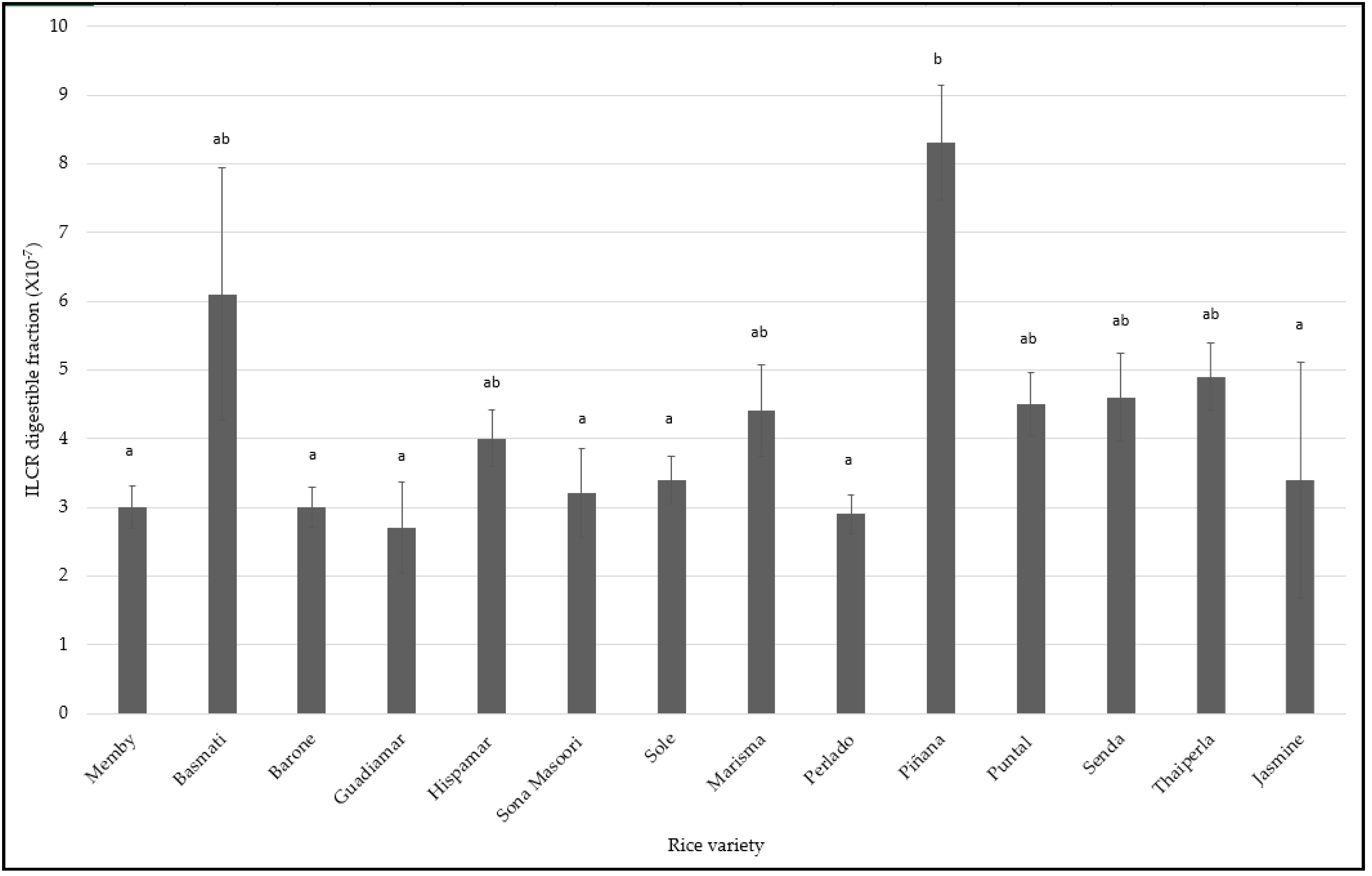 Foods 10 02584 g005 550