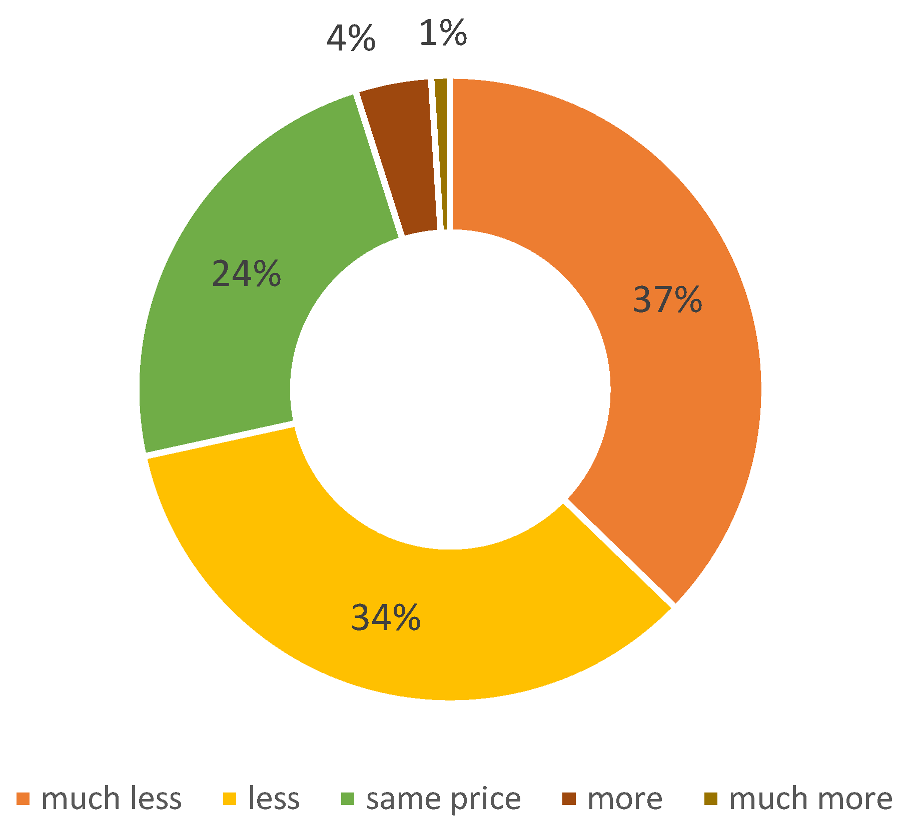 Foods 10 02588 g002 Foods 10 02588 g002