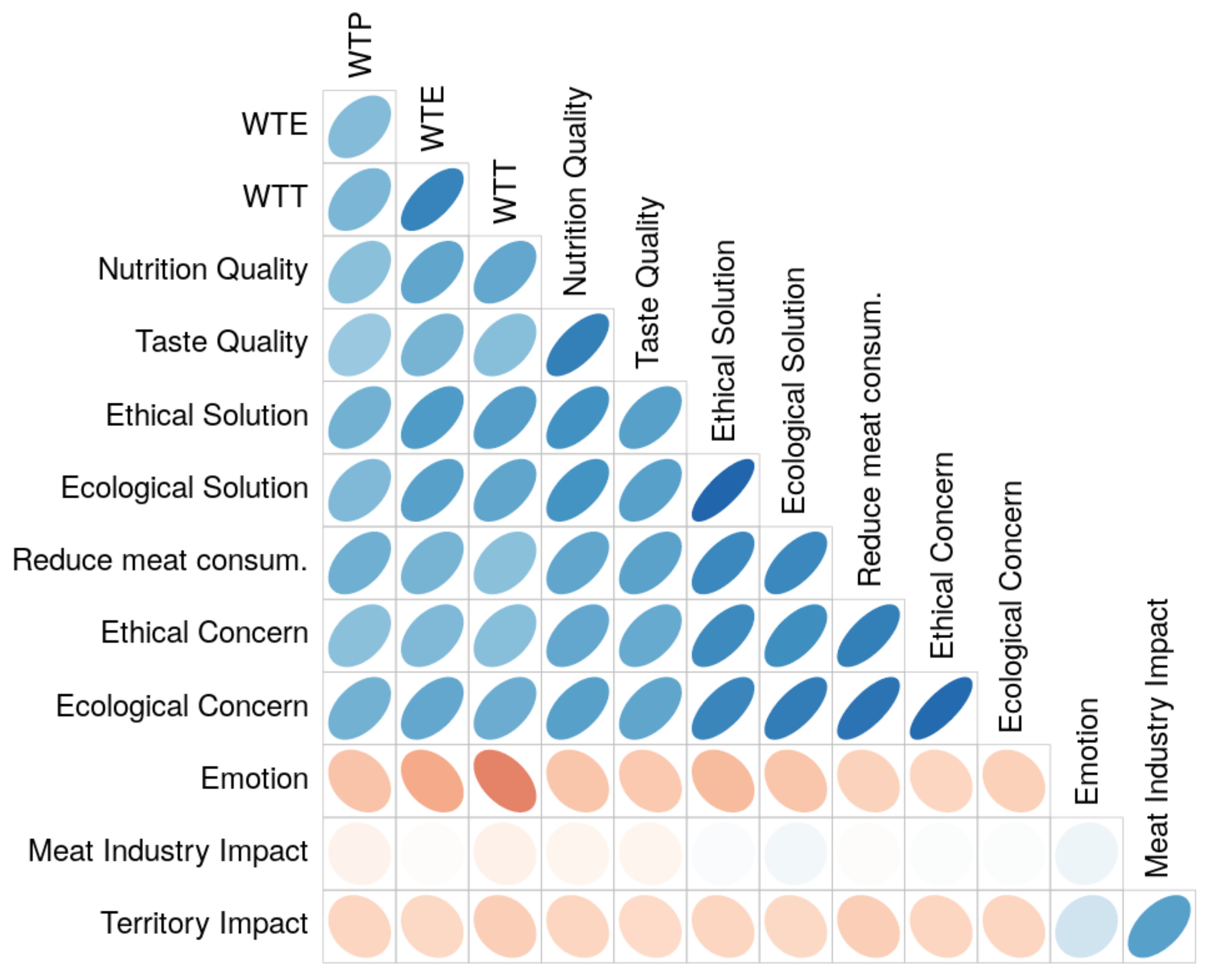 Foods 10 02588 g003 Foods 10 02588 g003