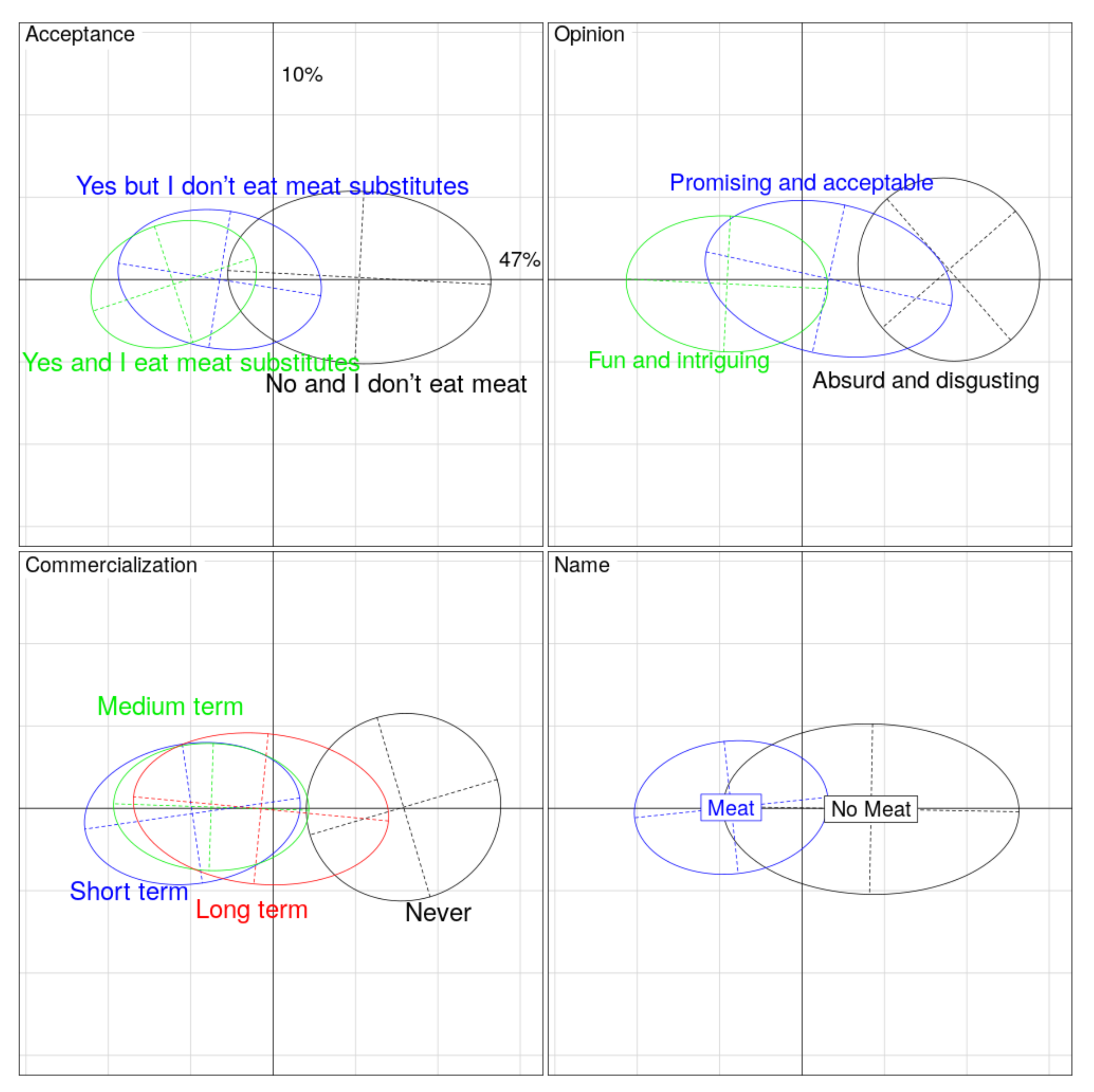 Foods 10 02588 g004 Foods 10 02588 g004