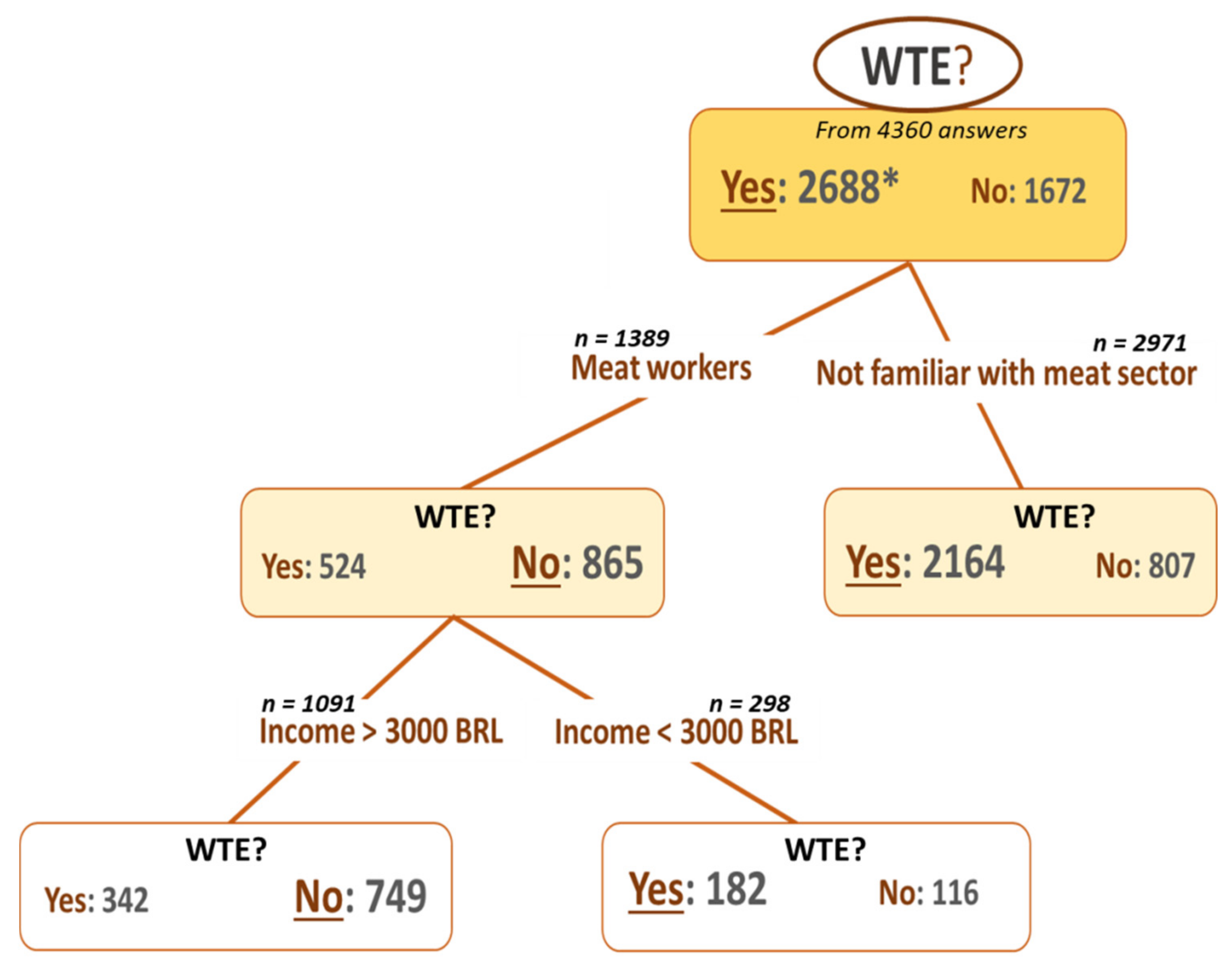 Foods 10 02588 g006 Foods 10 02588 g006