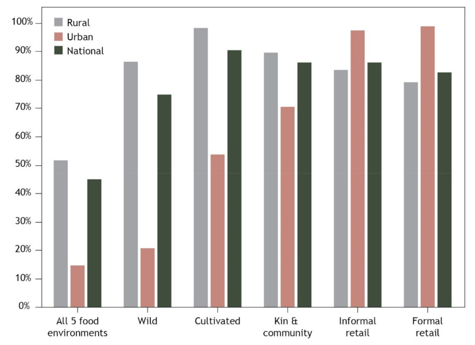Foods 10 02592 g002 550