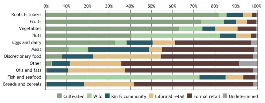 Foods 10 02592 g004 550