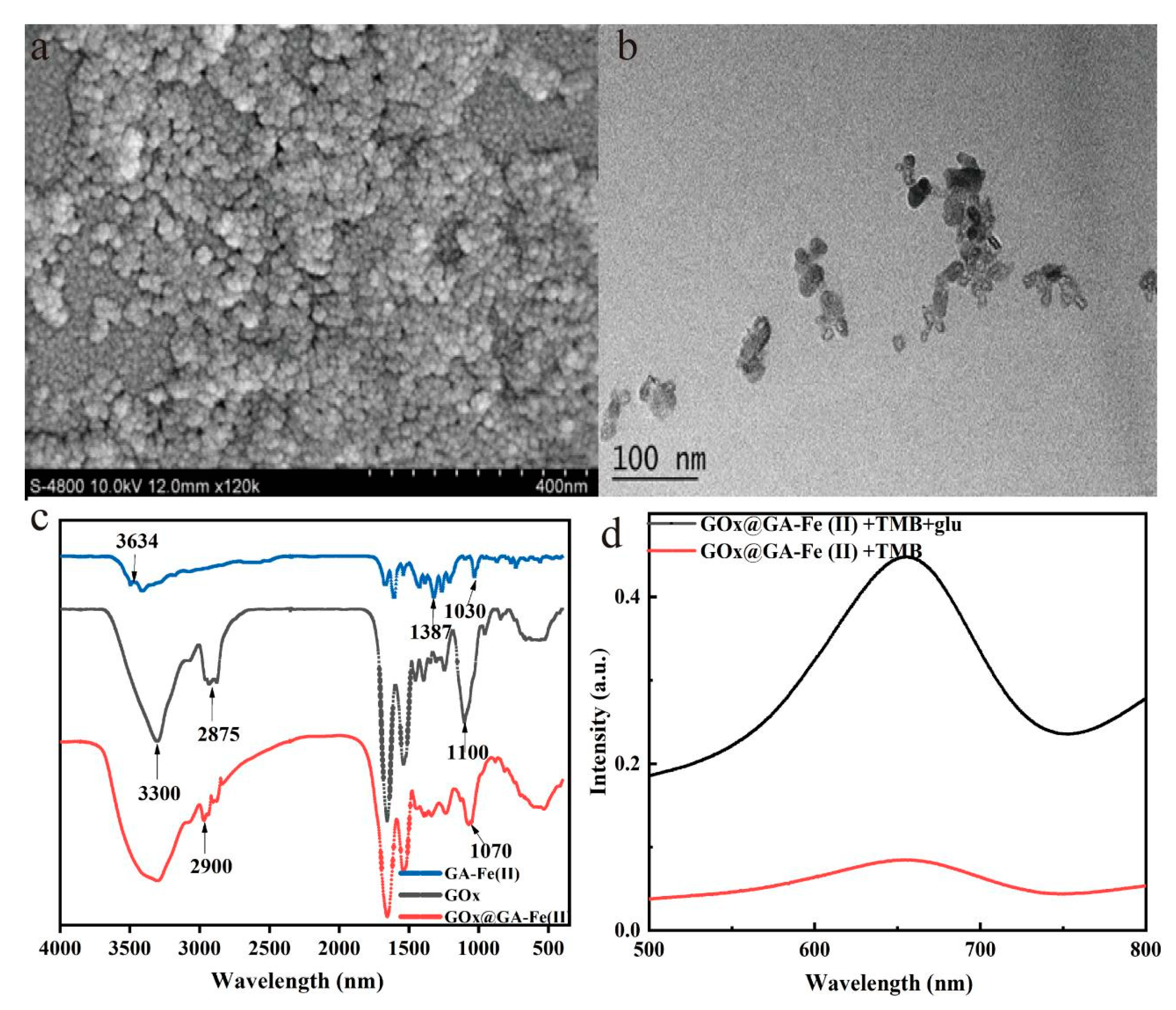 Foods 10 02596 g001 550