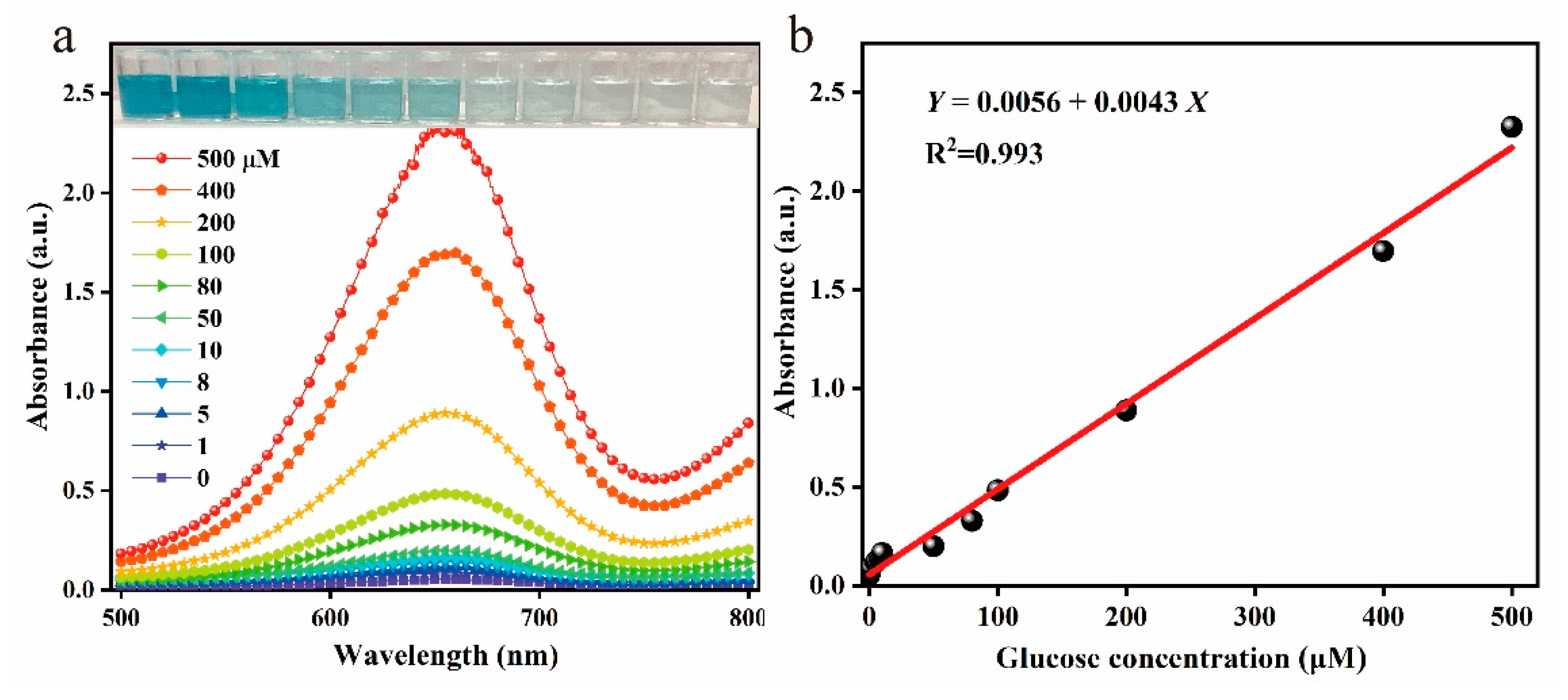 Foods 10 02596 g002 550
