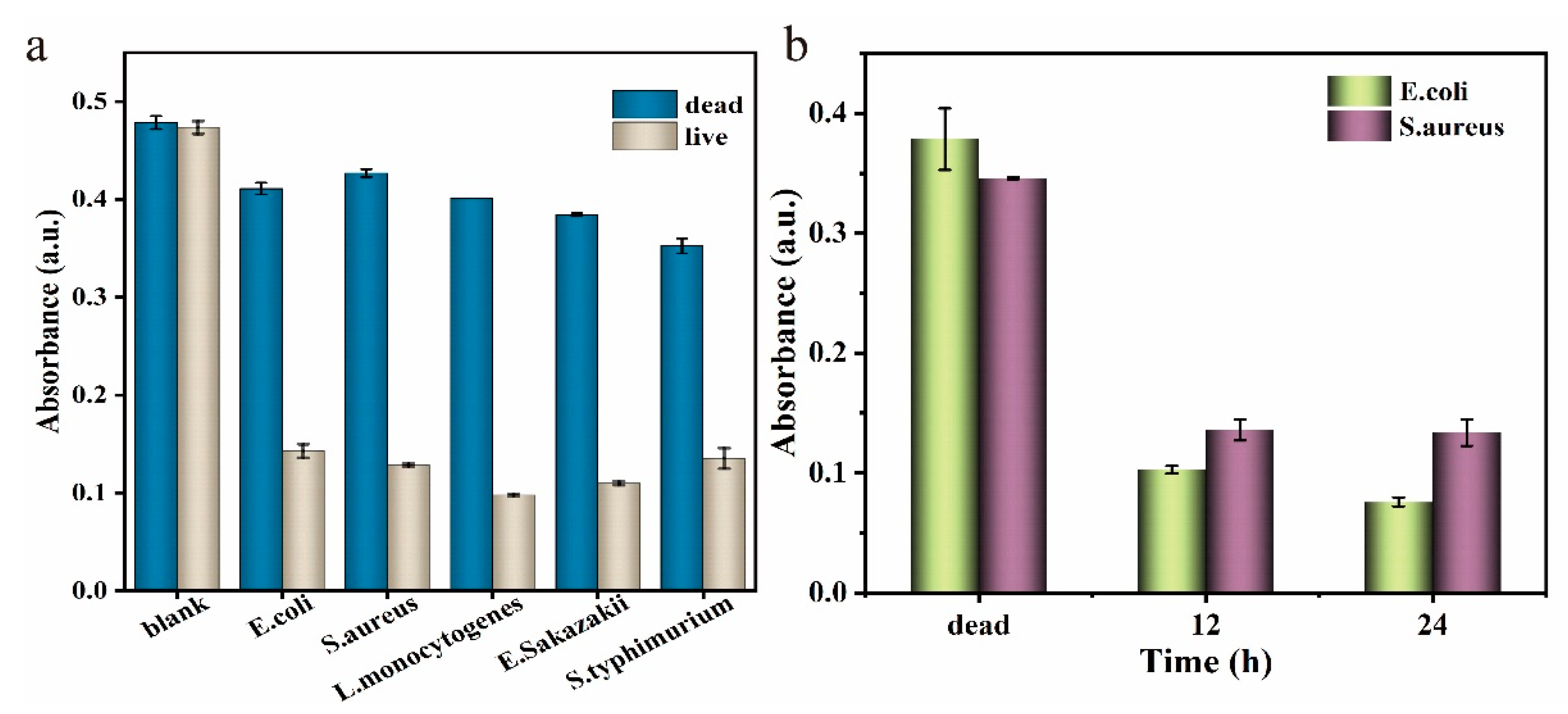 Foods 10 02596 g004 550
