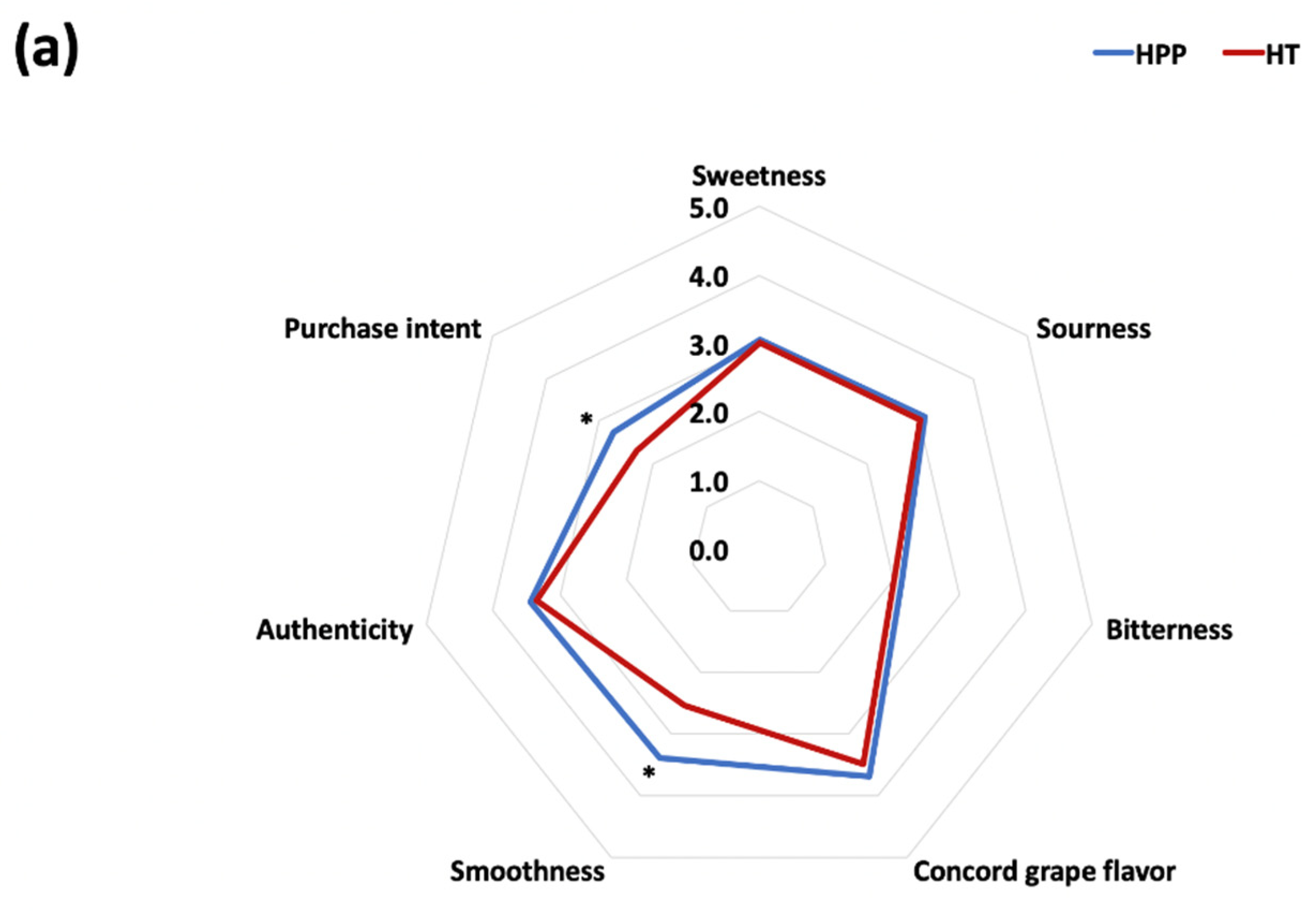 Foods 10 02608 g006a