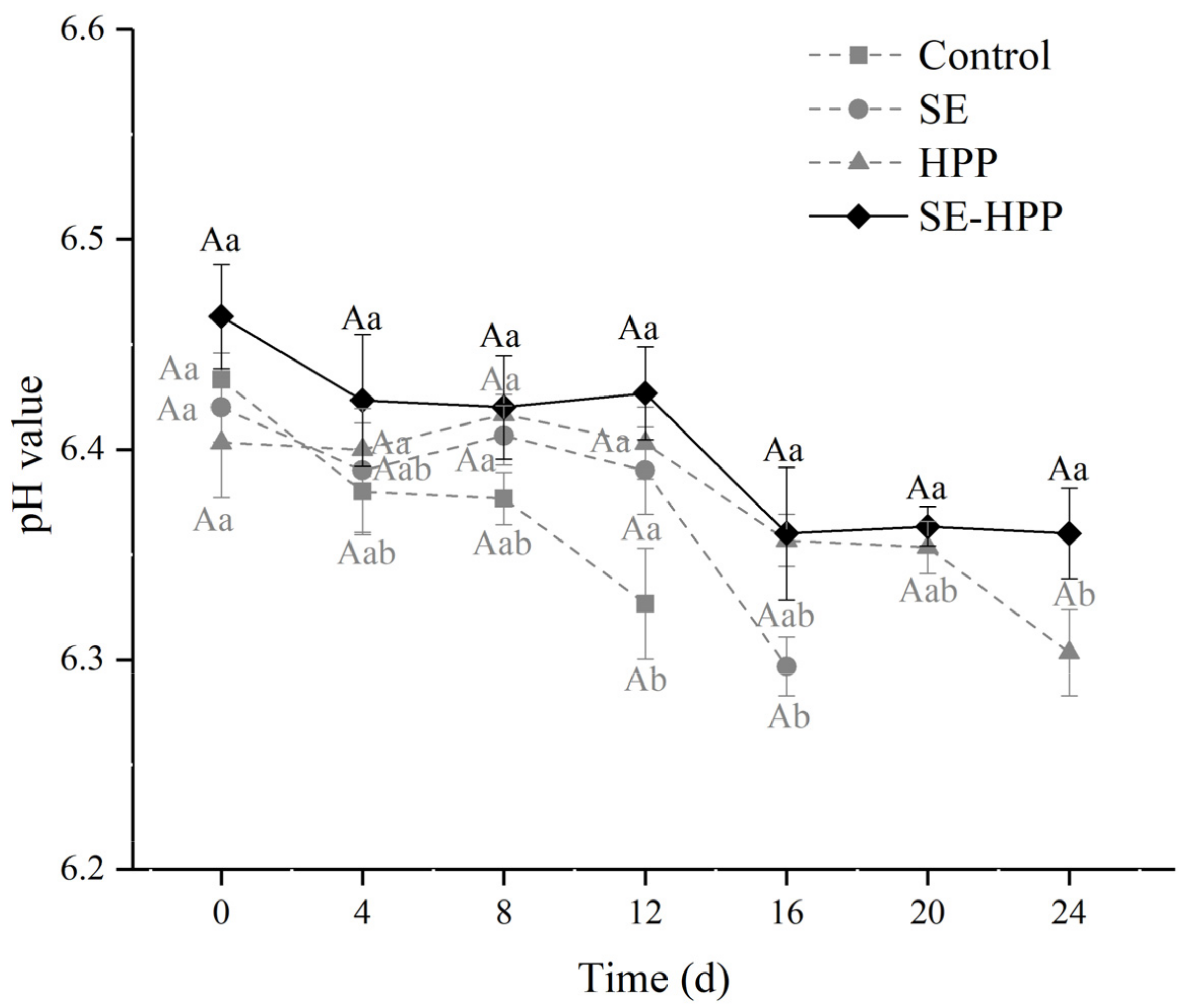 Foods 10 02610 g001 Foods 10 02610 g001