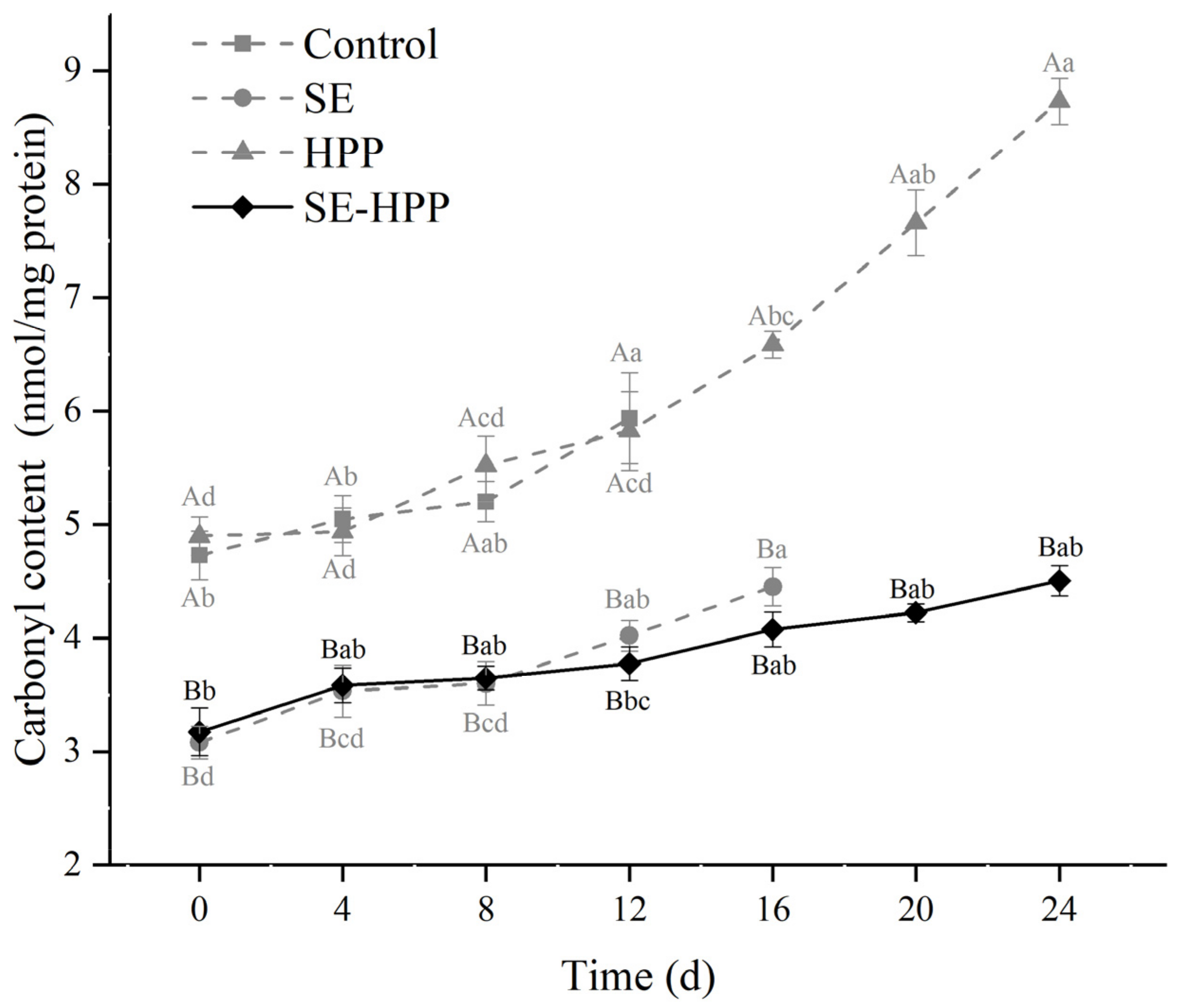 Foods 10 02610 g003 Foods 10 02610 g003