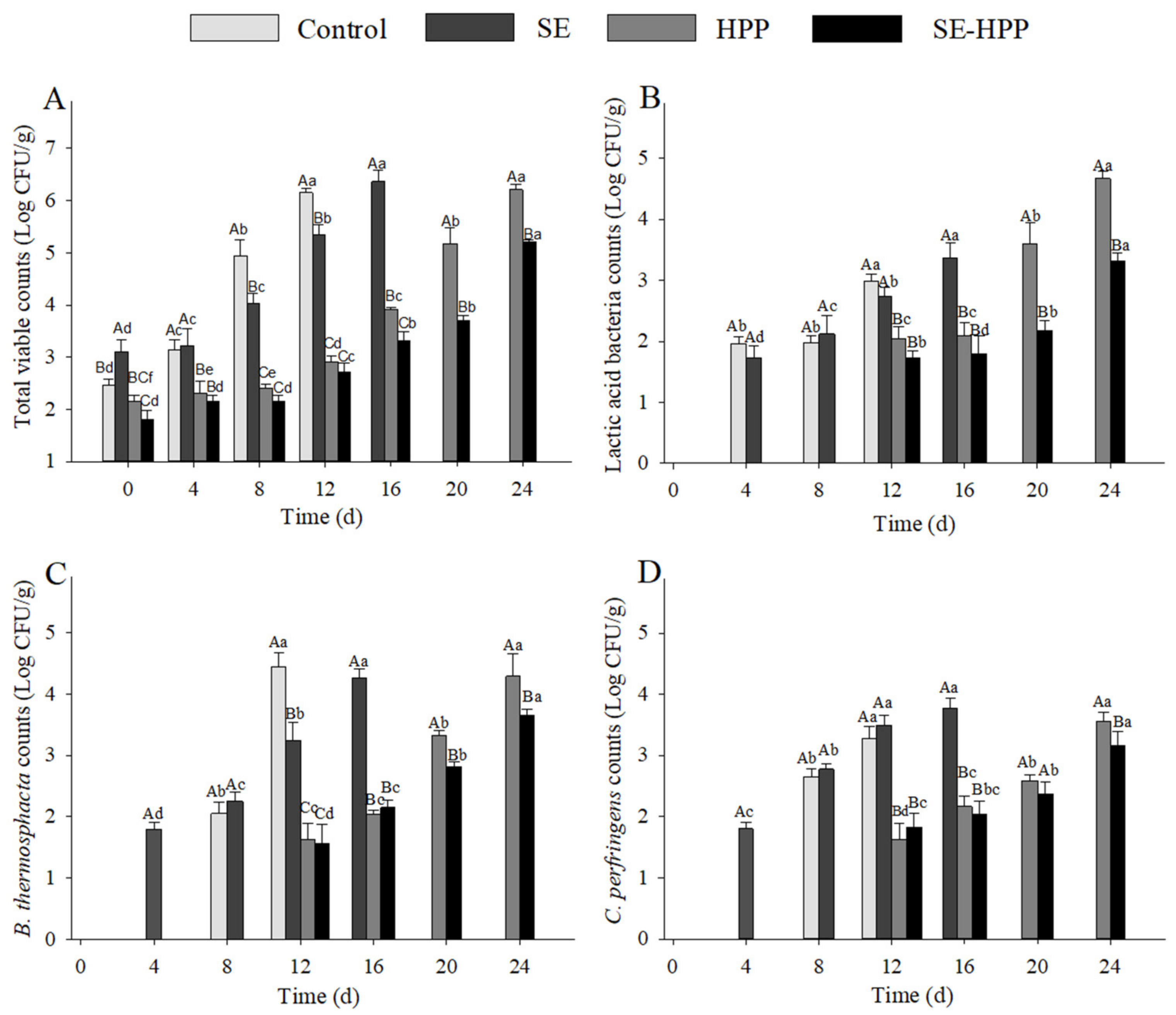 Foods 10 02610 g004 Foods 10 02610 g004