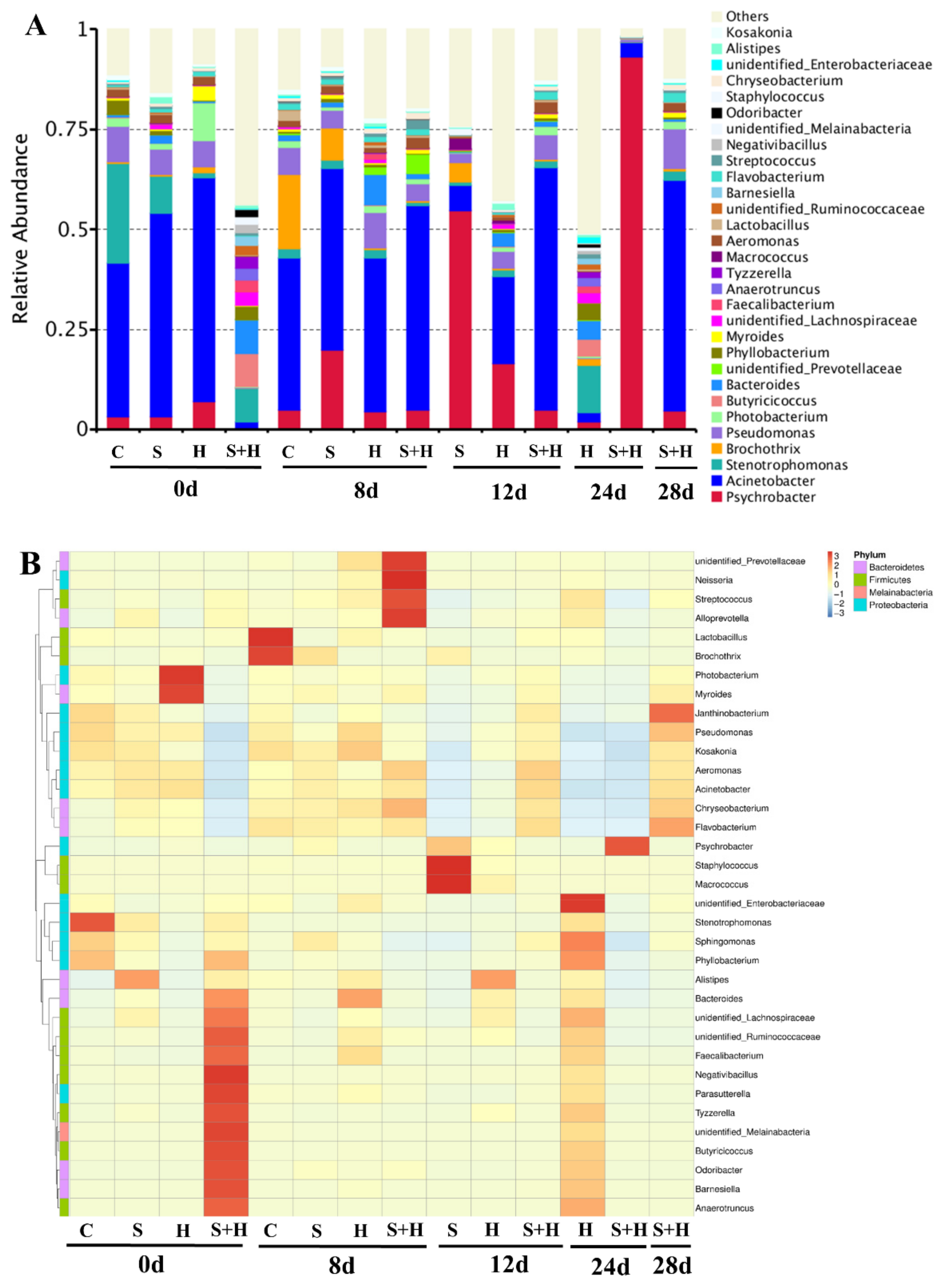 Foods 10 02610 g005 Foods 10 02610 g005