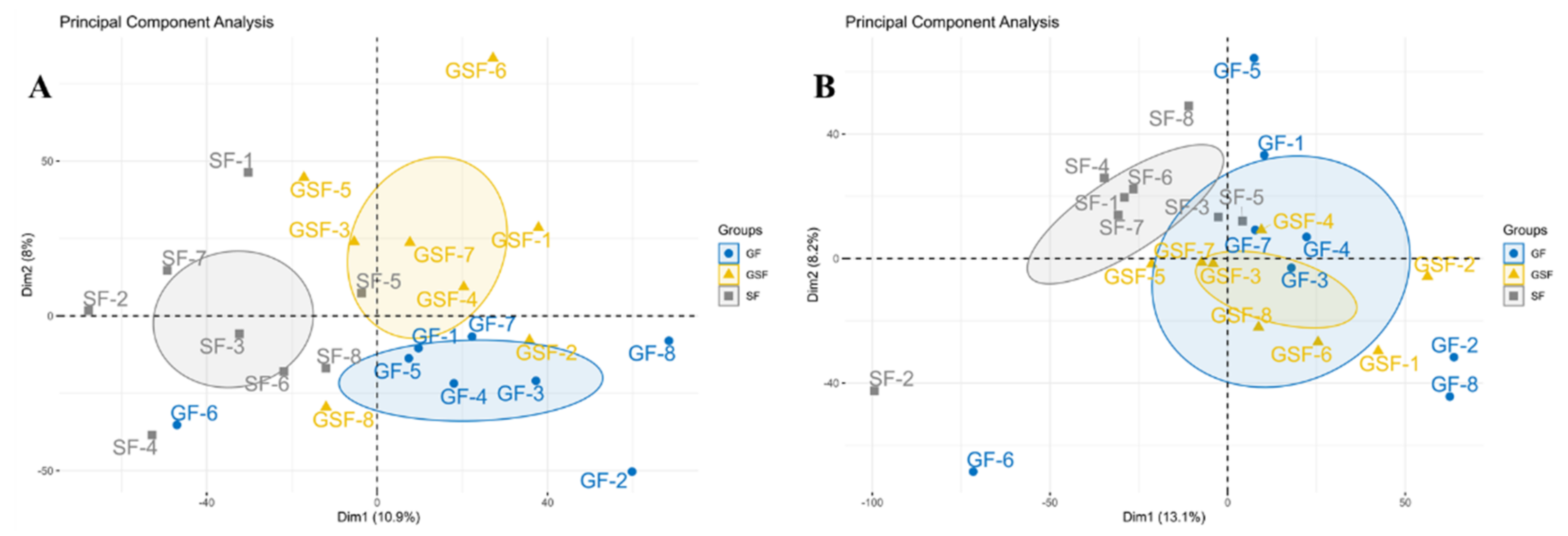 Foods 10 02612 g001 Foods 10 02612 g001
